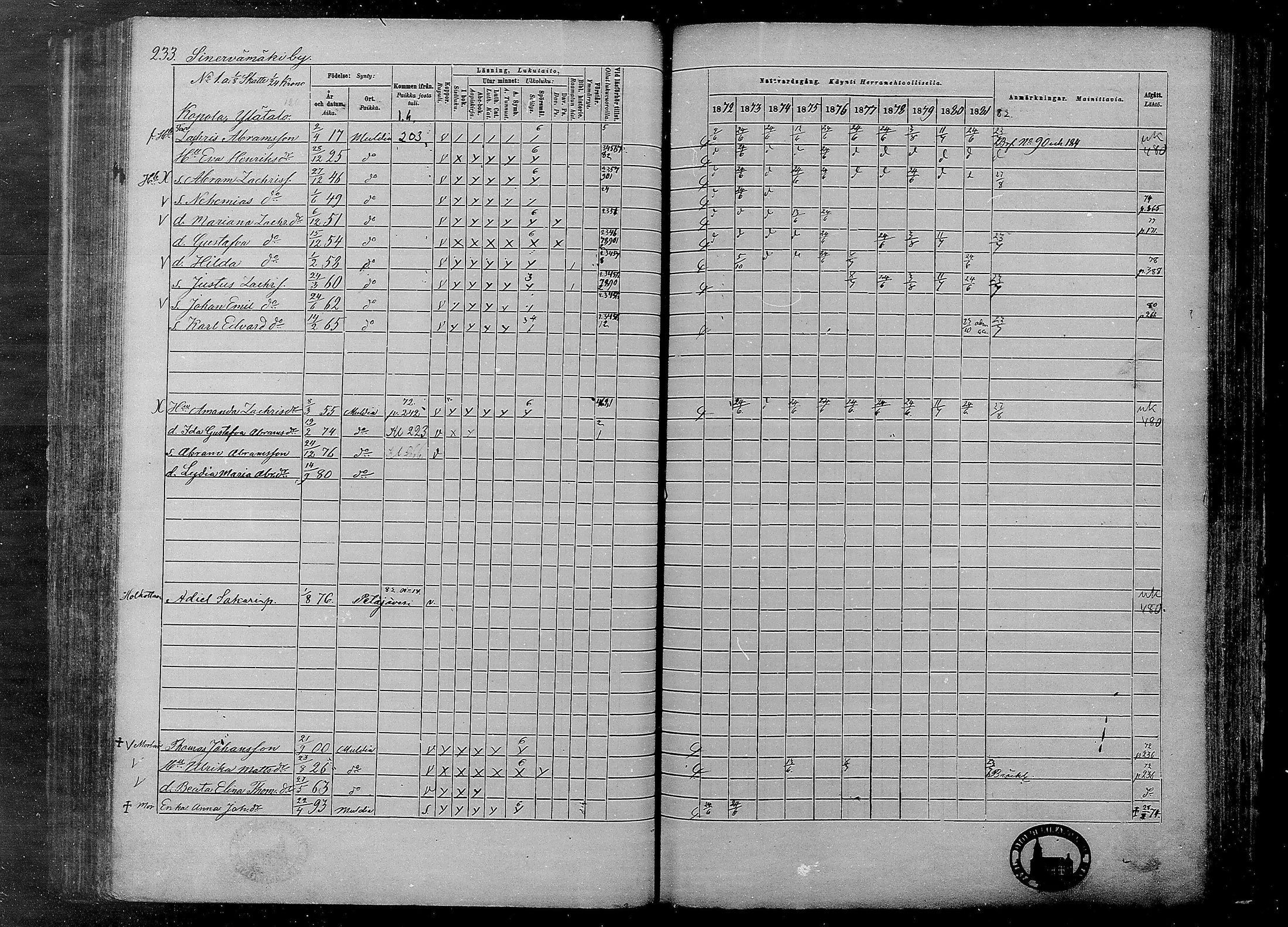 [ ../kirjat/Kirkonkirjat/multia/rippikirja_1872-1881_mko1-16/kuvat/233.jpg ]