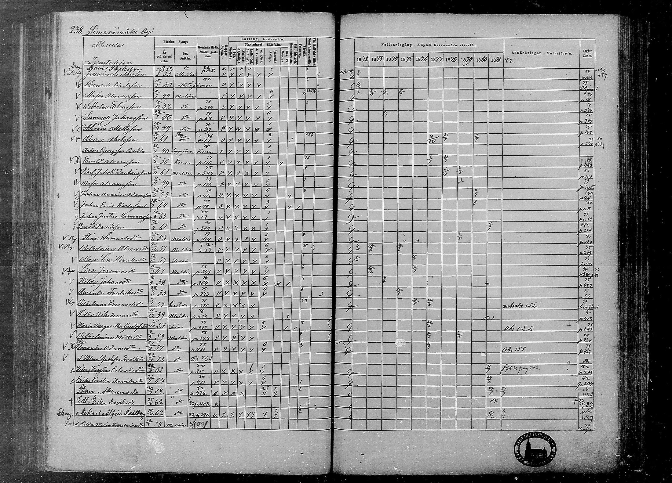 [ ../kirjat/Kirkonkirjat/multia/rippikirja_1872-1881_mko1-16/kuvat/238.jpg ]
