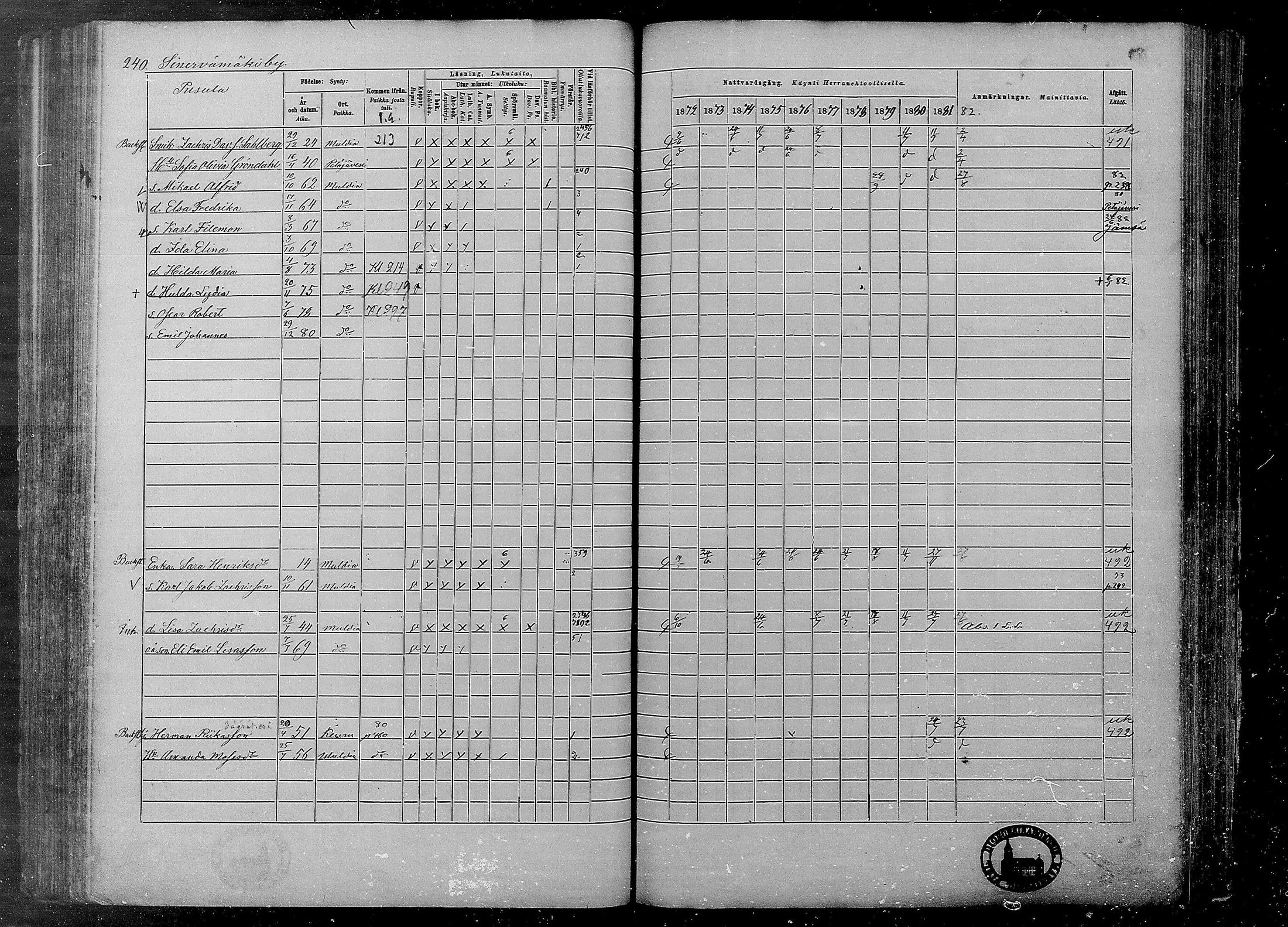 [ ../kirjat/Kirkonkirjat/multia/rippikirja_1872-1881_mko1-16/kuvat/240.jpg ]