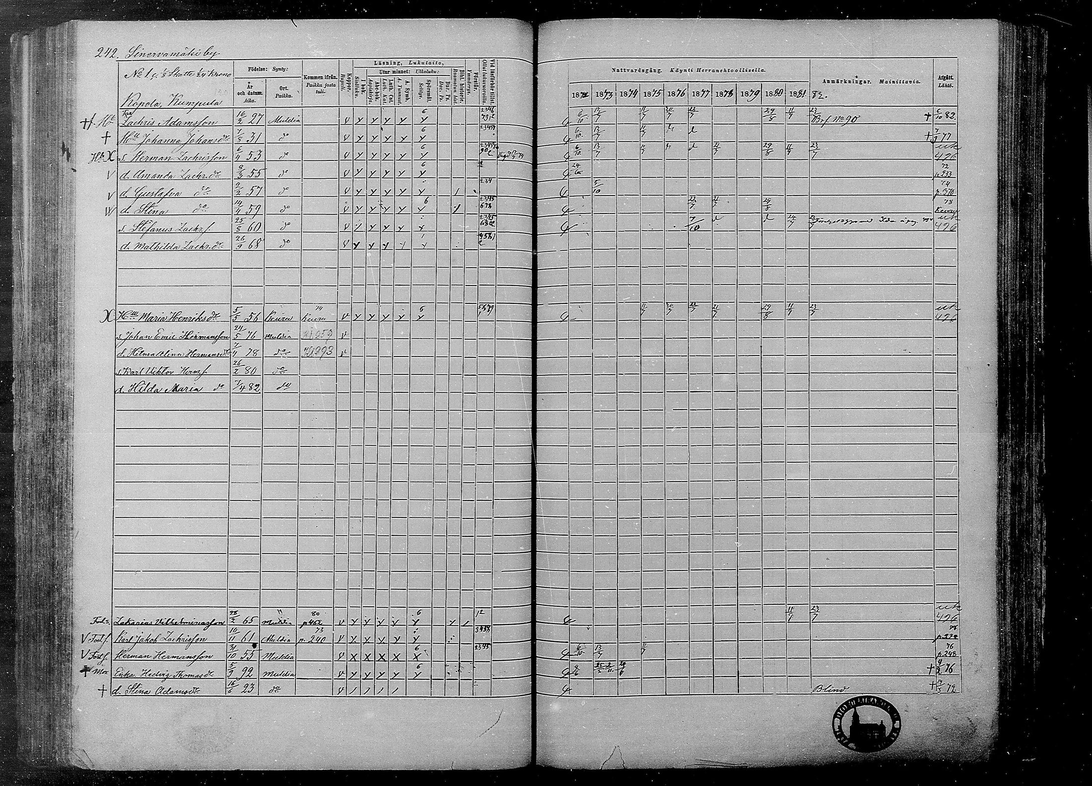 [ ../kirjat/Kirkonkirjat/multia/rippikirja_1872-1881_mko1-16/kuvat/242.jpg ]