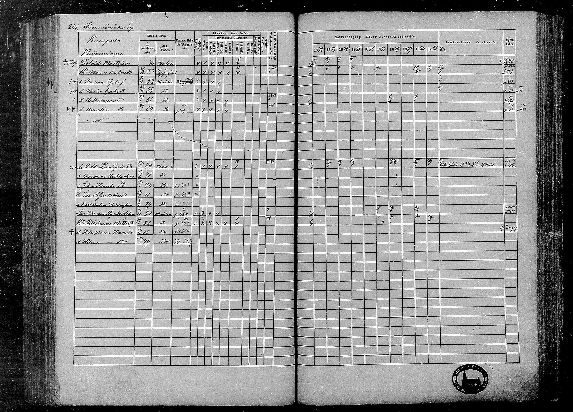 [ ../kirjat/Kirkonkirjat/multia/rippikirja_1872-1881_mko1-16/kuvat/246.jpg ]