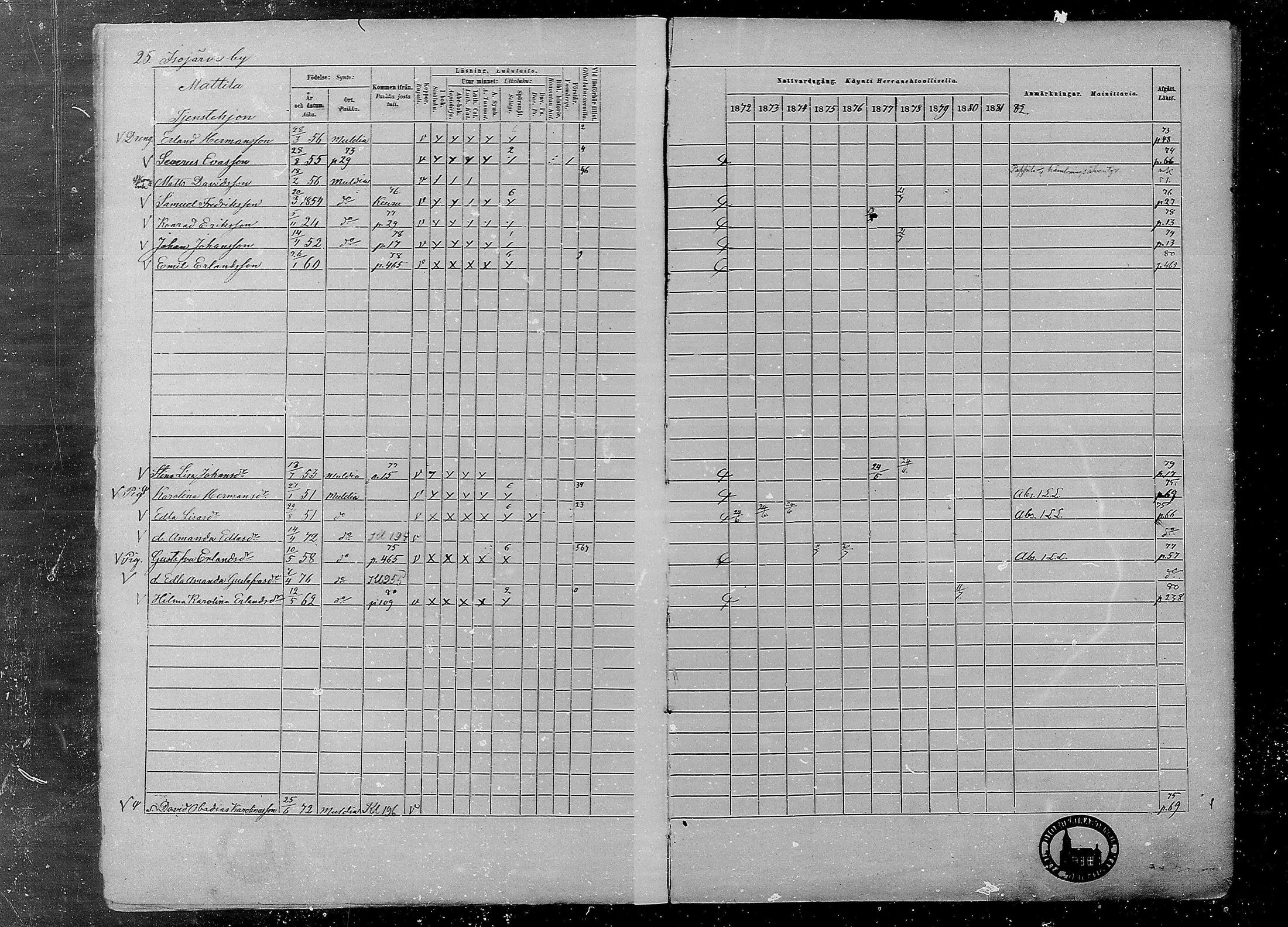 [ ../kirjat/Kirkonkirjat/multia/rippikirja_1872-1881_mko1-16/kuvat/25.jpg ]