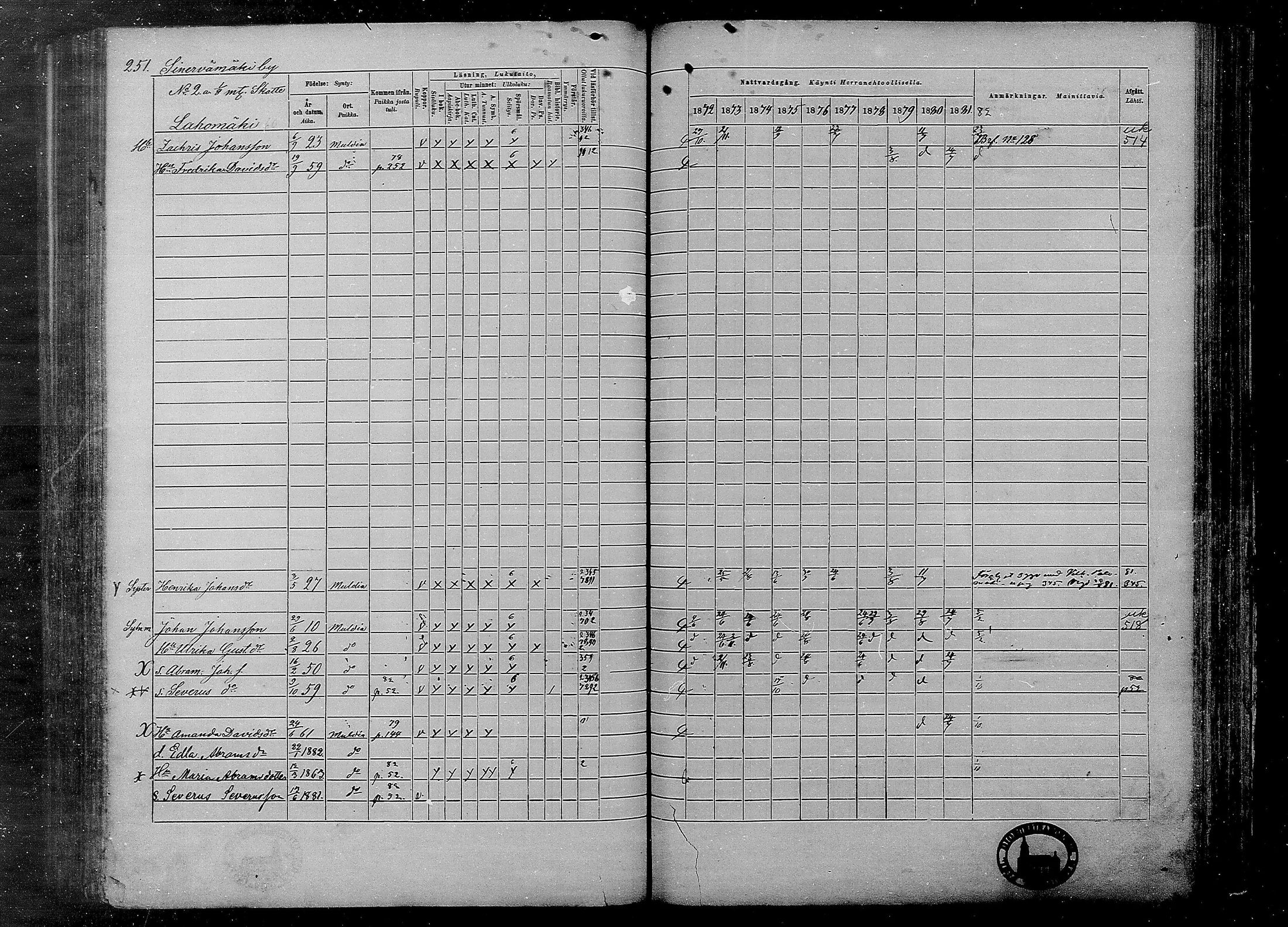 [ ../kirjat/Kirkonkirjat/multia/rippikirja_1872-1881_mko1-16/kuvat/251.jpg ]