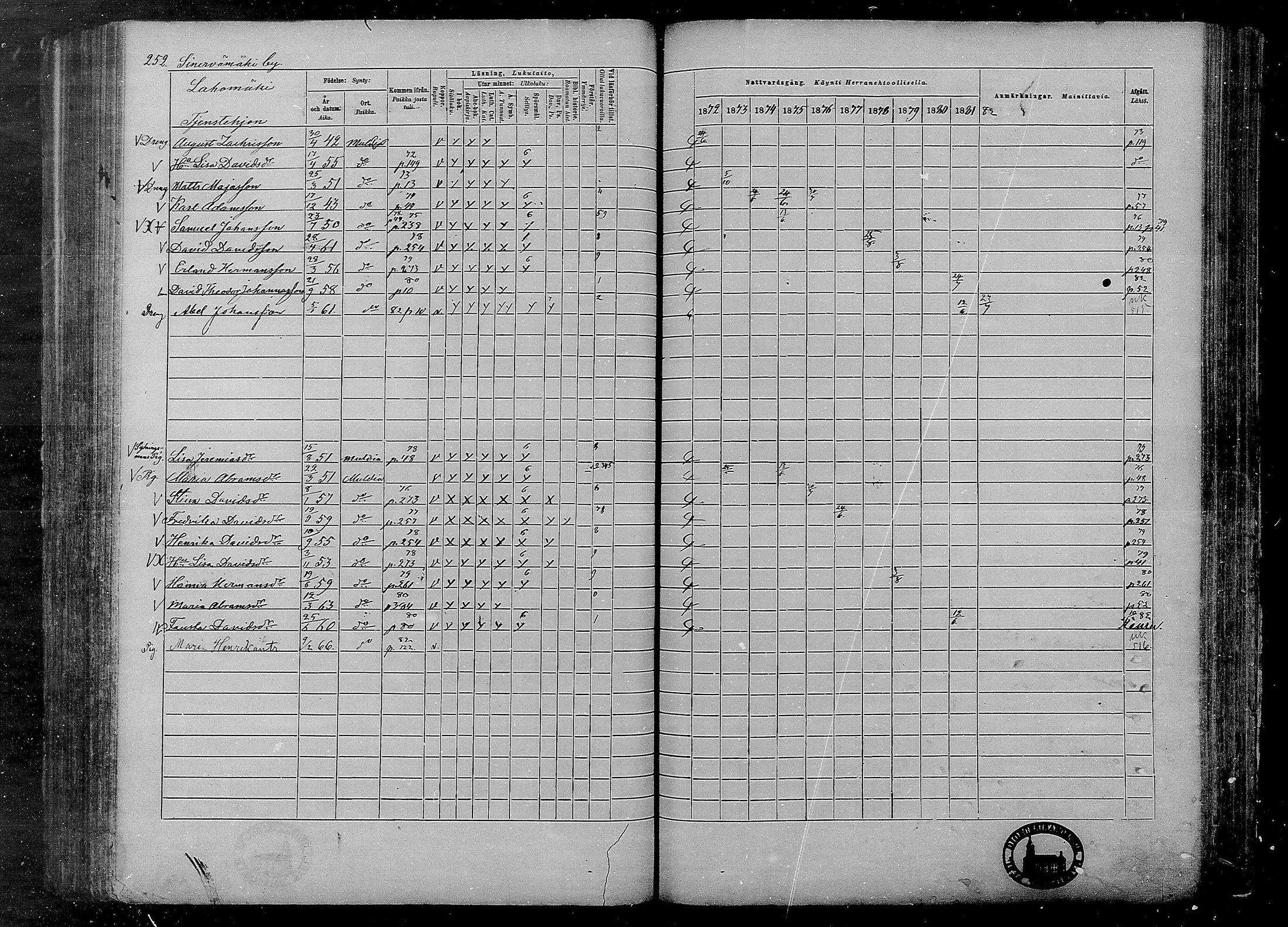 [ ../kirjat/Kirkonkirjat/multia/rippikirja_1872-1881_mko1-16/kuvat/252.jpg ]