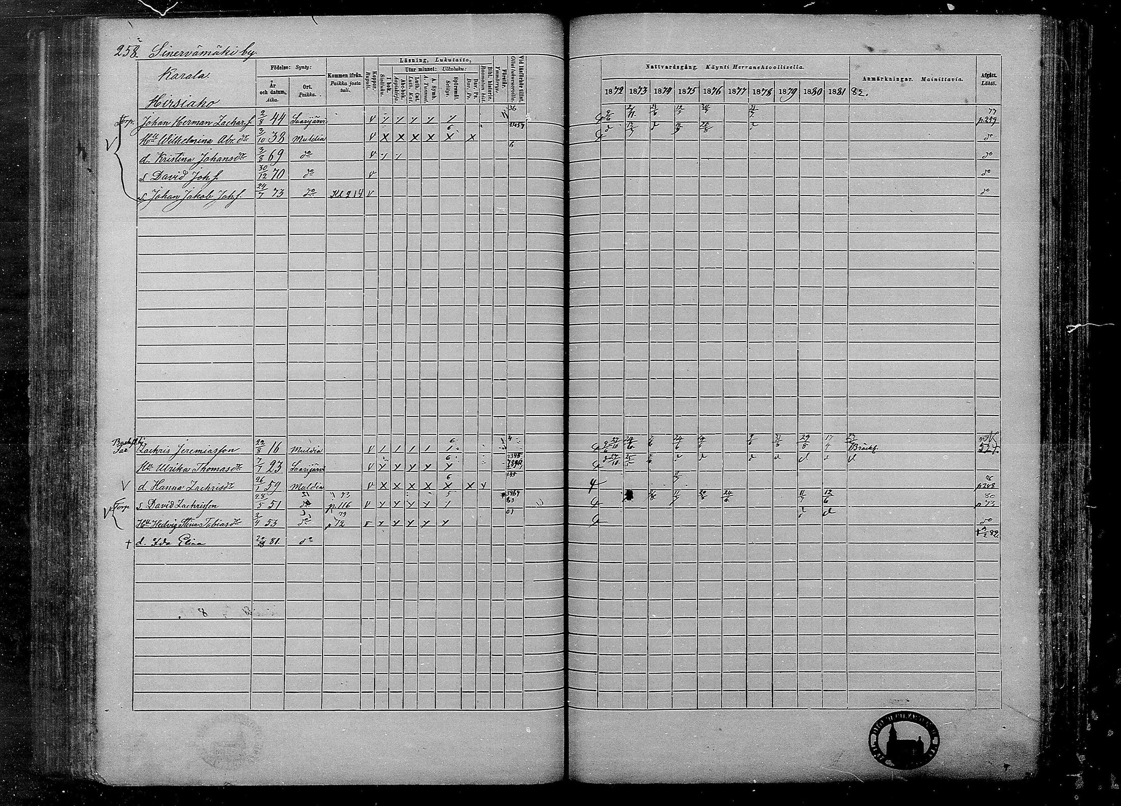 [ ../kirjat/Kirkonkirjat/multia/rippikirja_1872-1881_mko1-16/kuvat/258.jpg ]