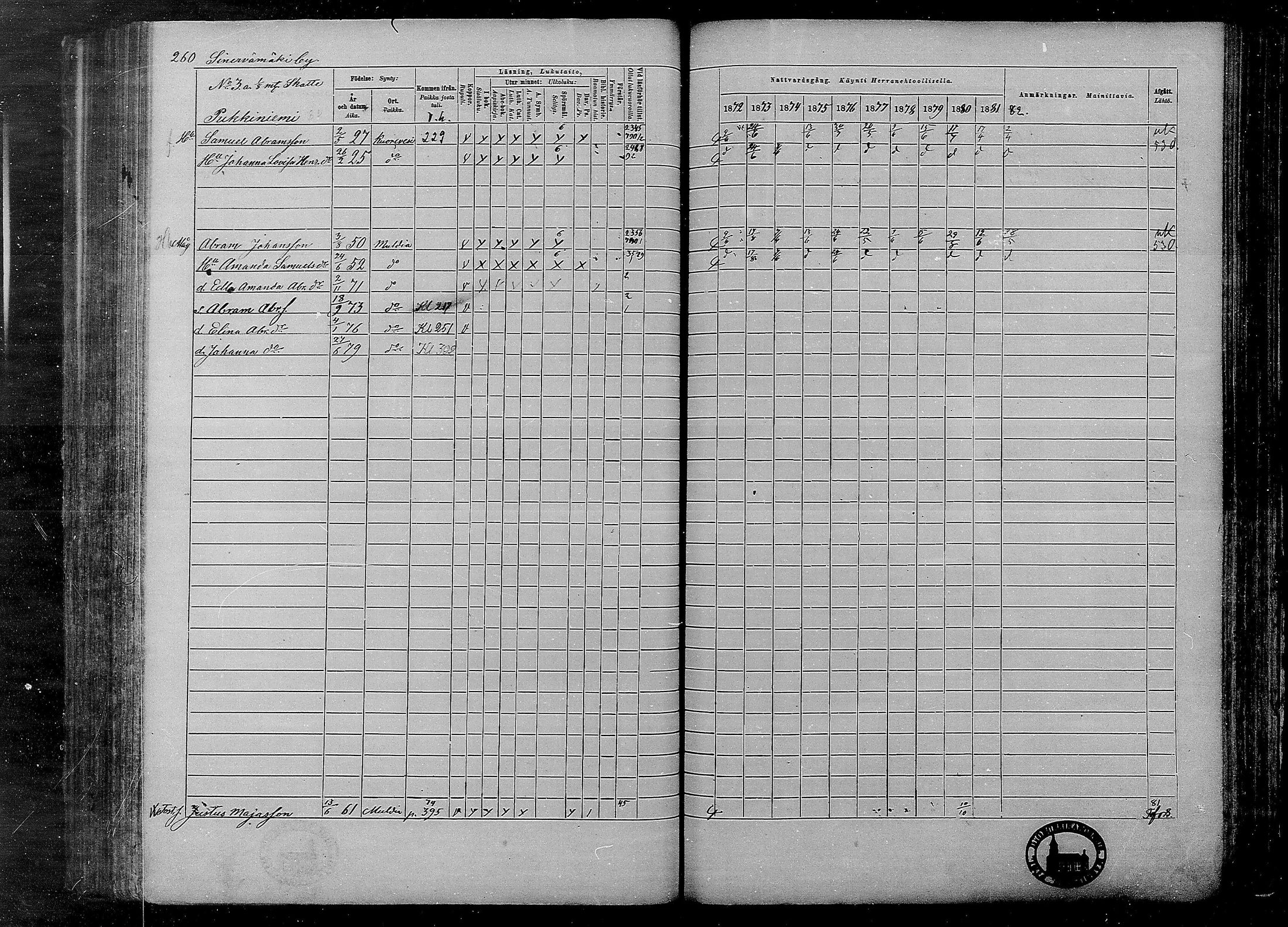 [ ../kirjat/Kirkonkirjat/multia/rippikirja_1872-1881_mko1-16/kuvat/260.jpg ]
