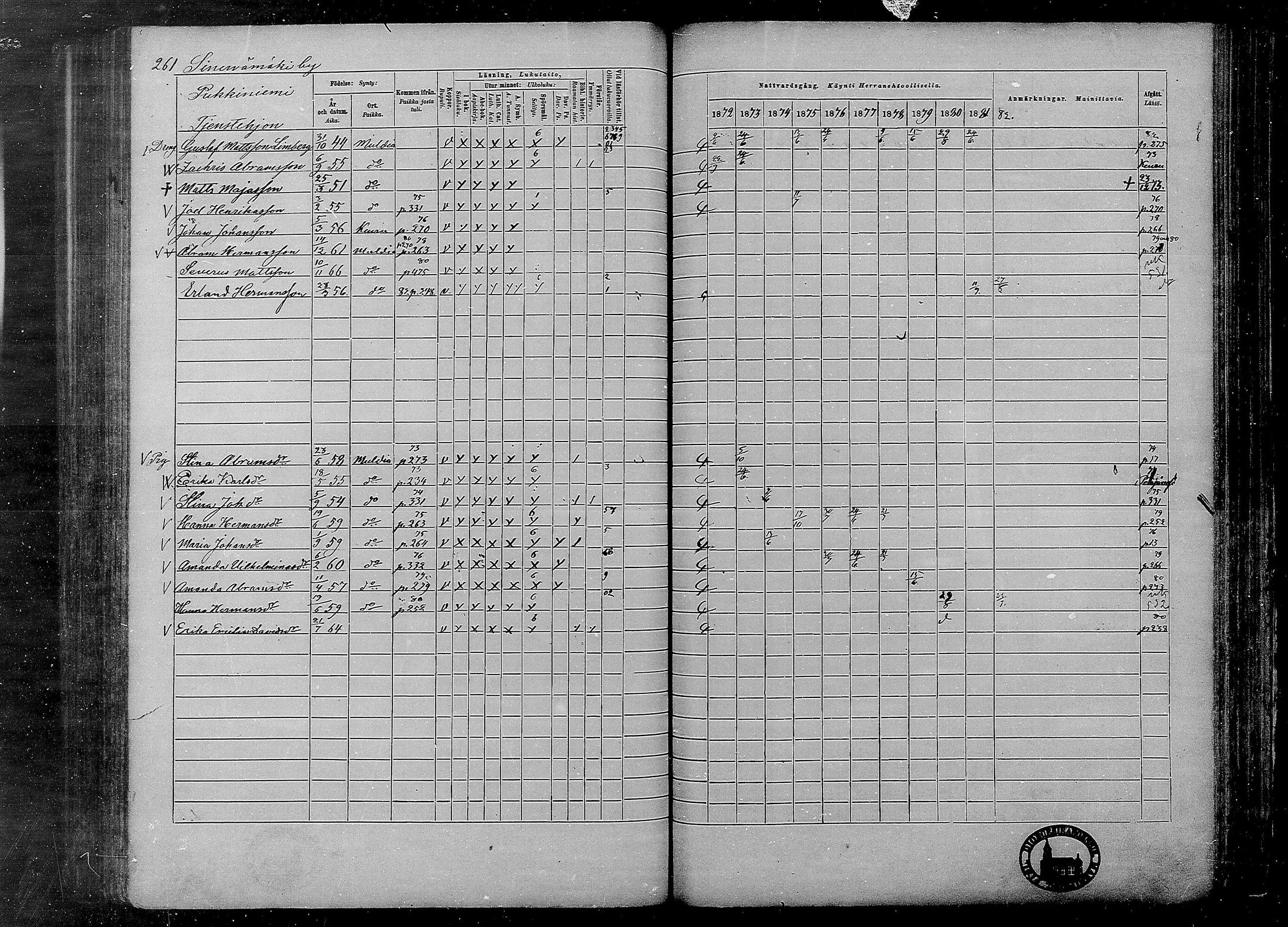 [ ../kirjat/Kirkonkirjat/multia/rippikirja_1872-1881_mko1-16/kuvat/261.jpg ]
