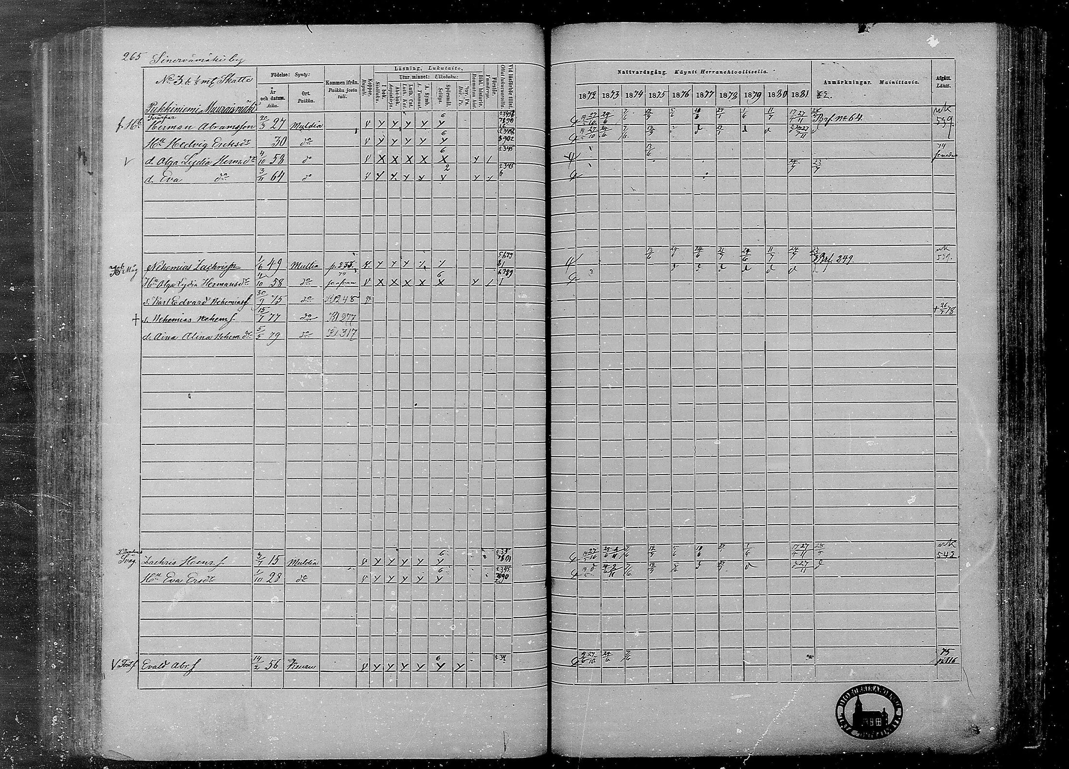 [ ../kirjat/Kirkonkirjat/multia/rippikirja_1872-1881_mko1-16/kuvat/265.jpg ]