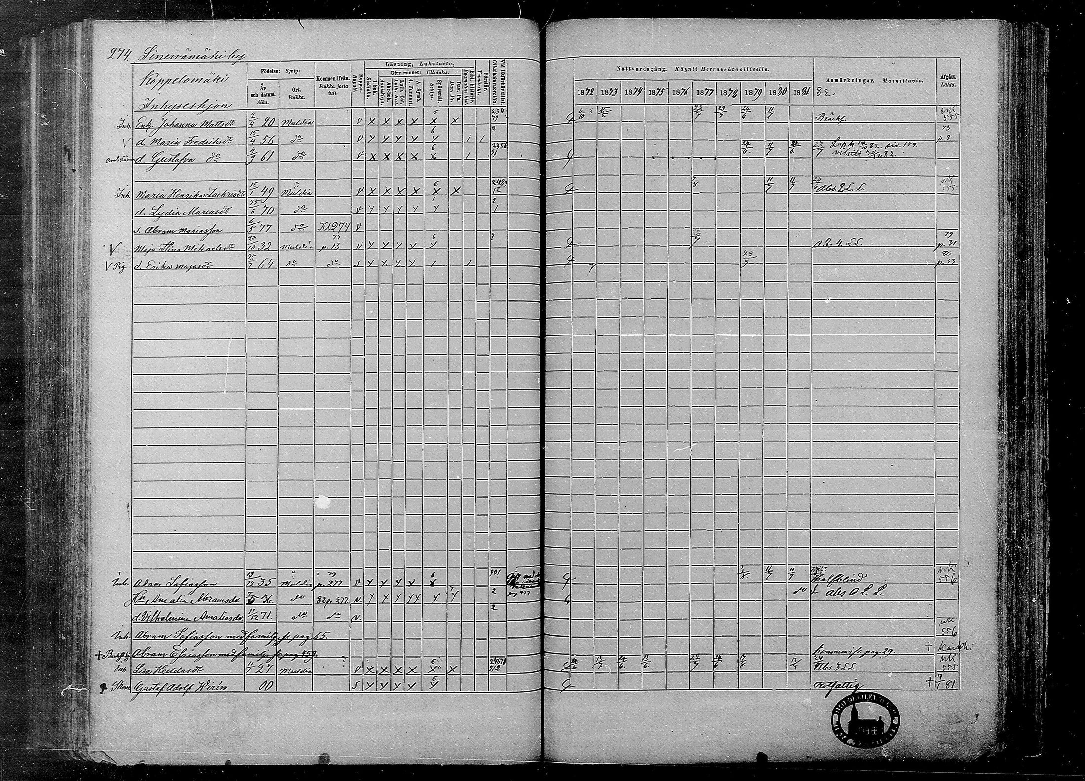 [ ../kirjat/Kirkonkirjat/multia/rippikirja_1872-1881_mko1-16/kuvat/274.jpg ]