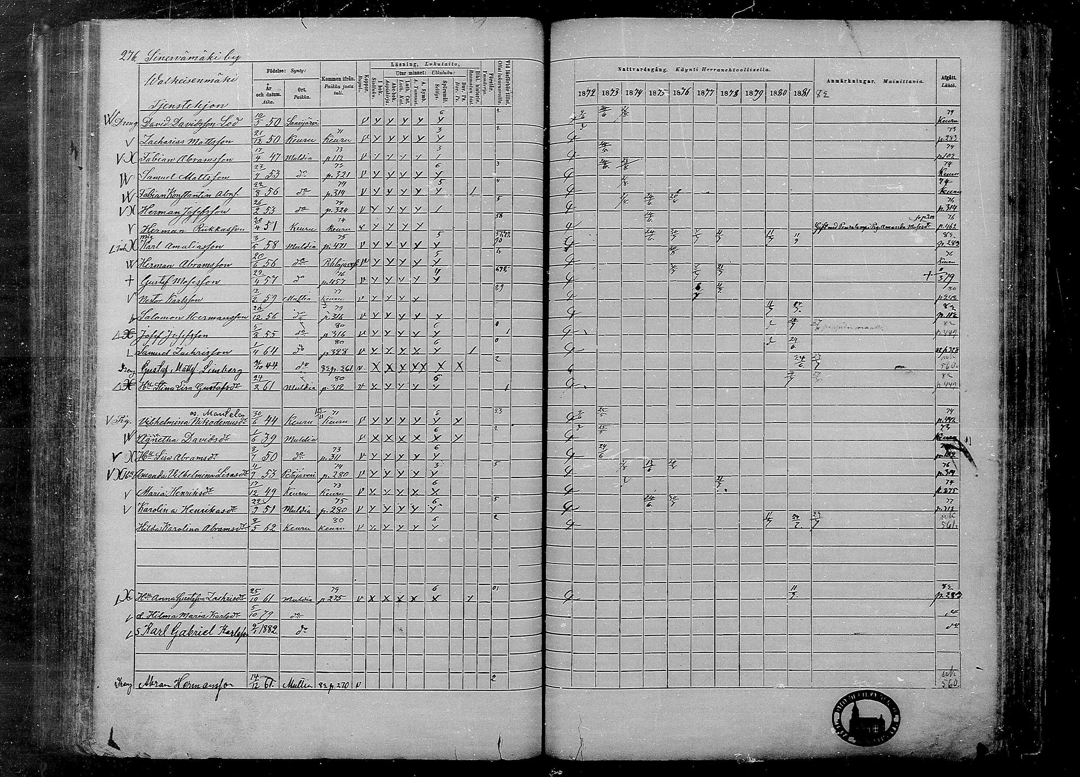 [ ../kirjat/Kirkonkirjat/multia/rippikirja_1872-1881_mko1-16/kuvat/276.jpg ]