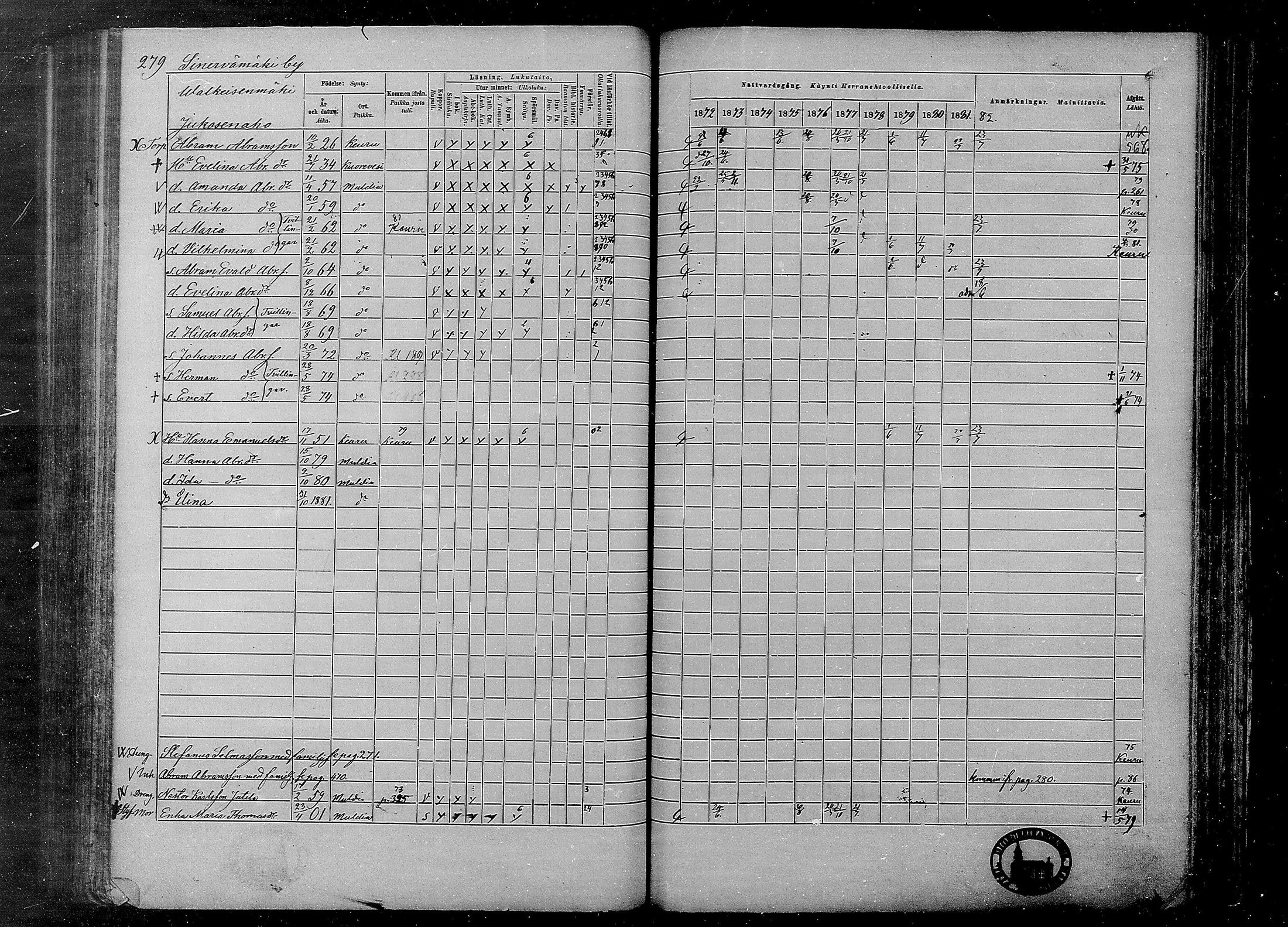 [ ../kirjat/Kirkonkirjat/multia/rippikirja_1872-1881_mko1-16/kuvat/279.jpg ]