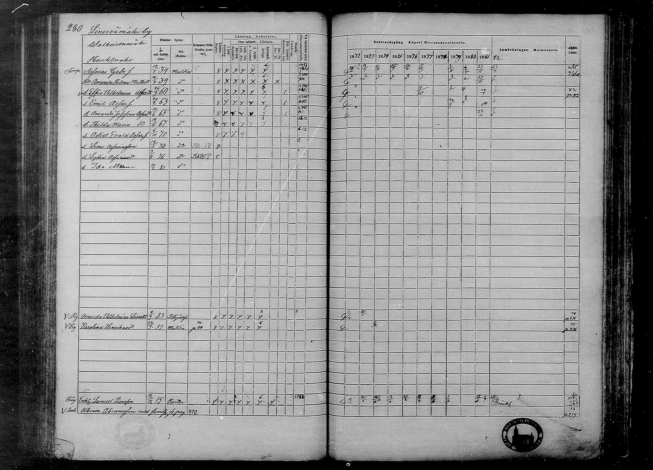 [ ../kirjat/Kirkonkirjat/multia/rippikirja_1872-1881_mko1-16/kuvat/280.jpg ]