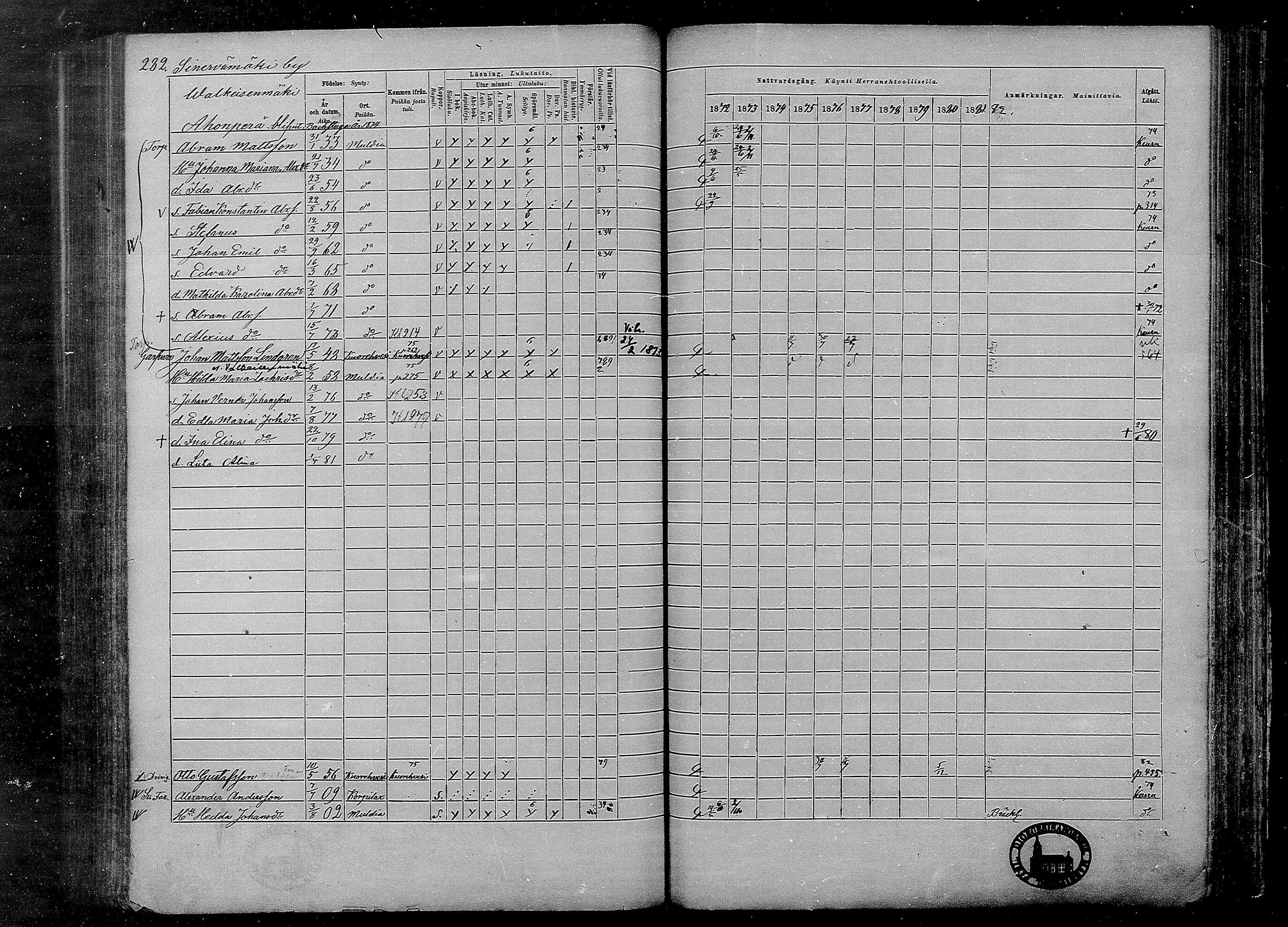 [ ../kirjat/Kirkonkirjat/multia/rippikirja_1872-1881_mko1-16/kuvat/282.jpg ]