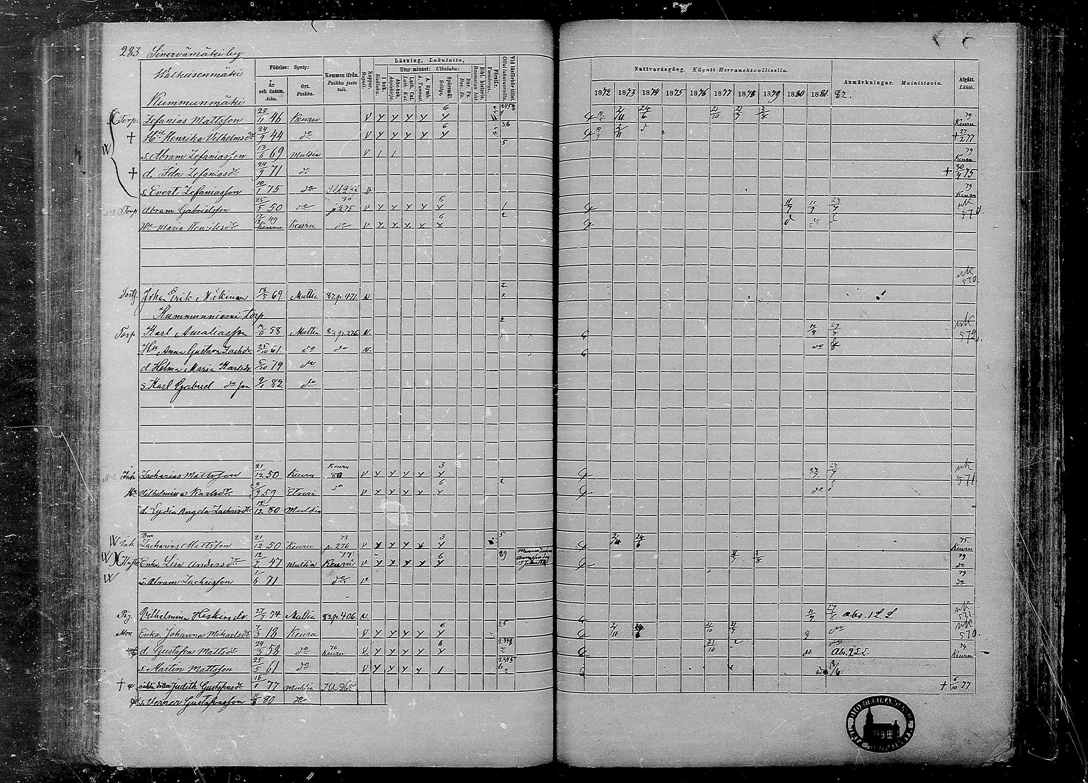 [ ../kirjat/Kirkonkirjat/multia/rippikirja_1872-1881_mko1-16/kuvat/283.jpg ]