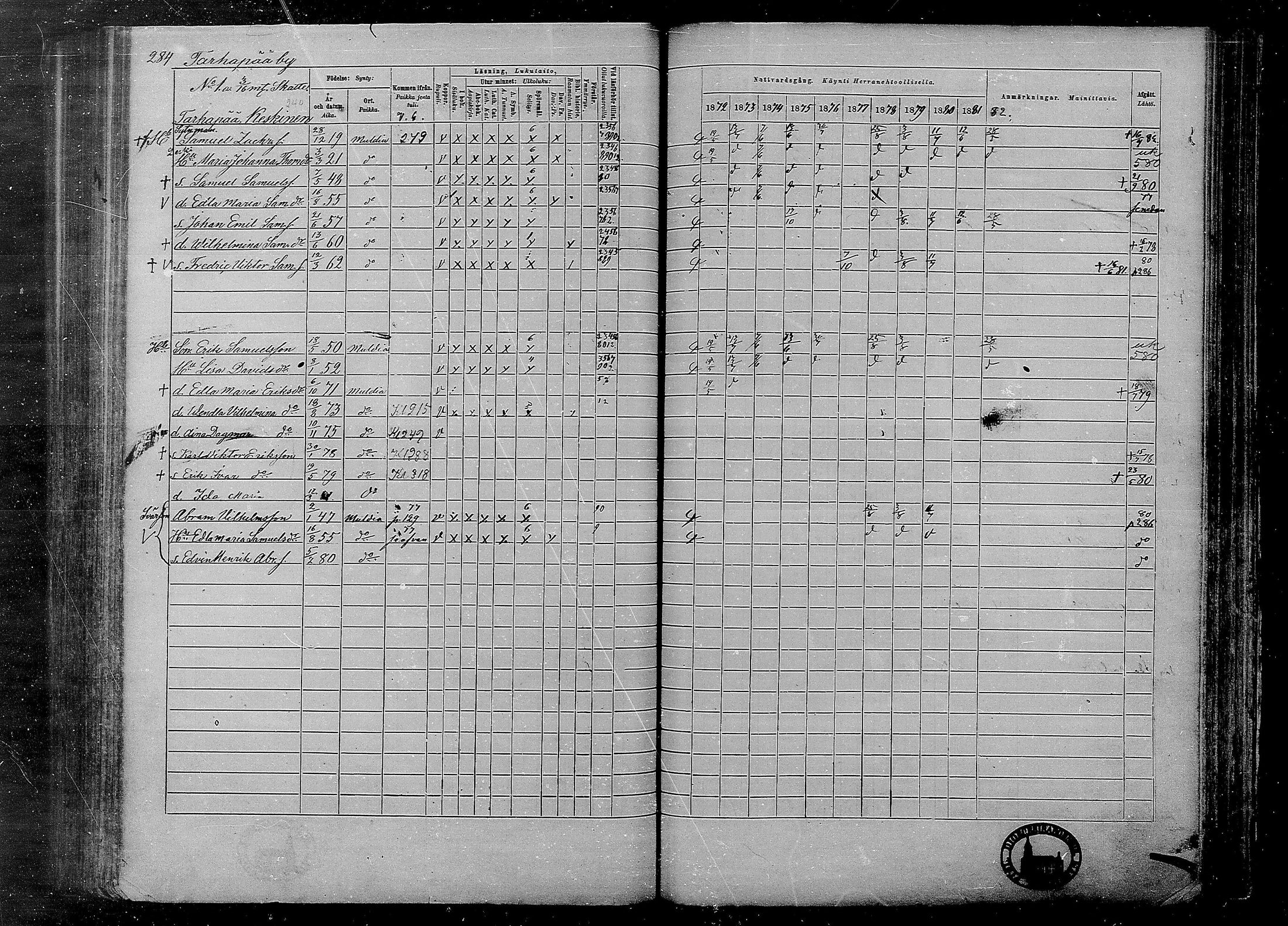[ ../kirjat/Kirkonkirjat/multia/rippikirja_1872-1881_mko1-16/kuvat/284.jpg ]