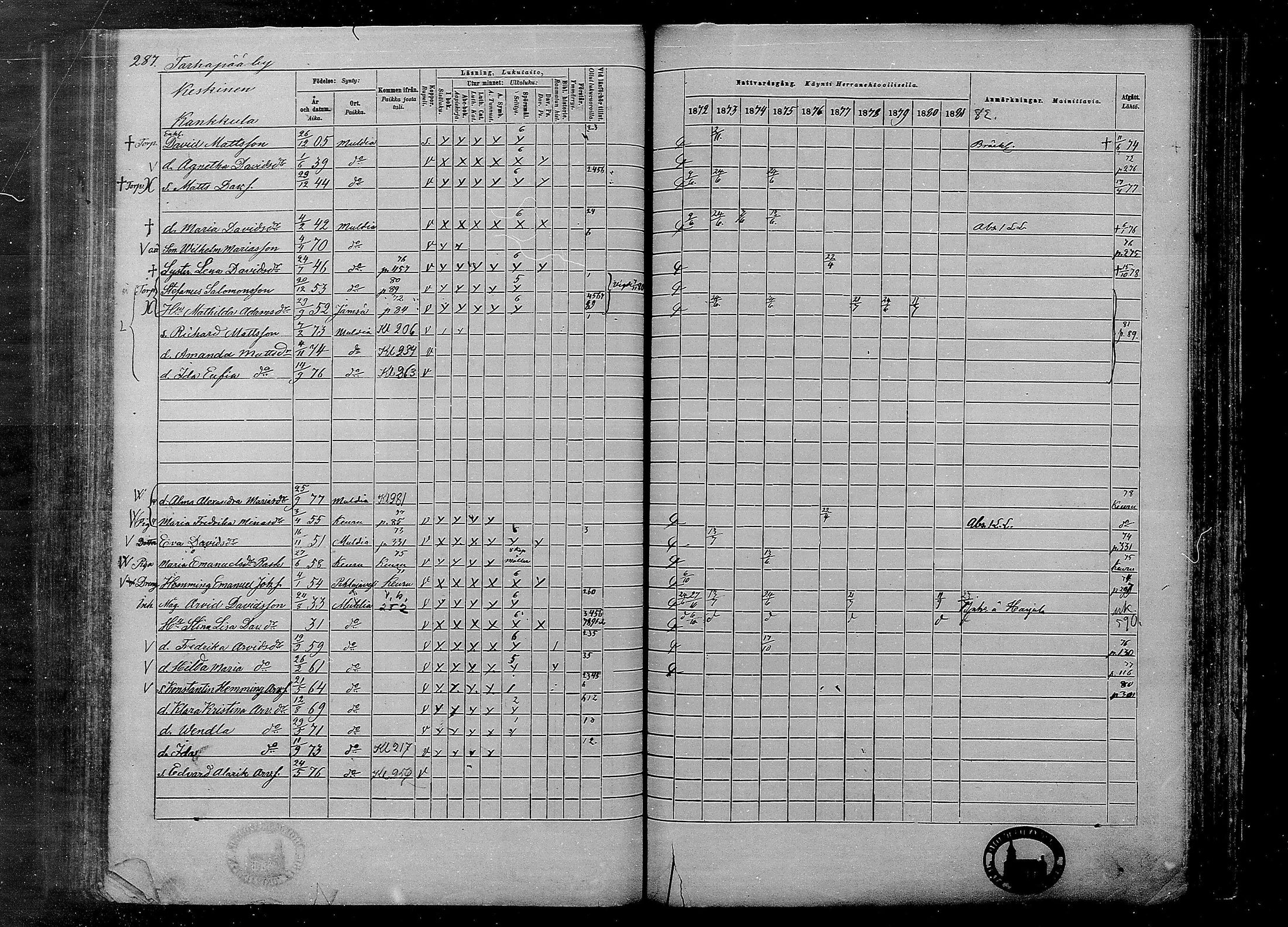 [ ../kirjat/Kirkonkirjat/multia/rippikirja_1872-1881_mko1-16/kuvat/287.jpg ]