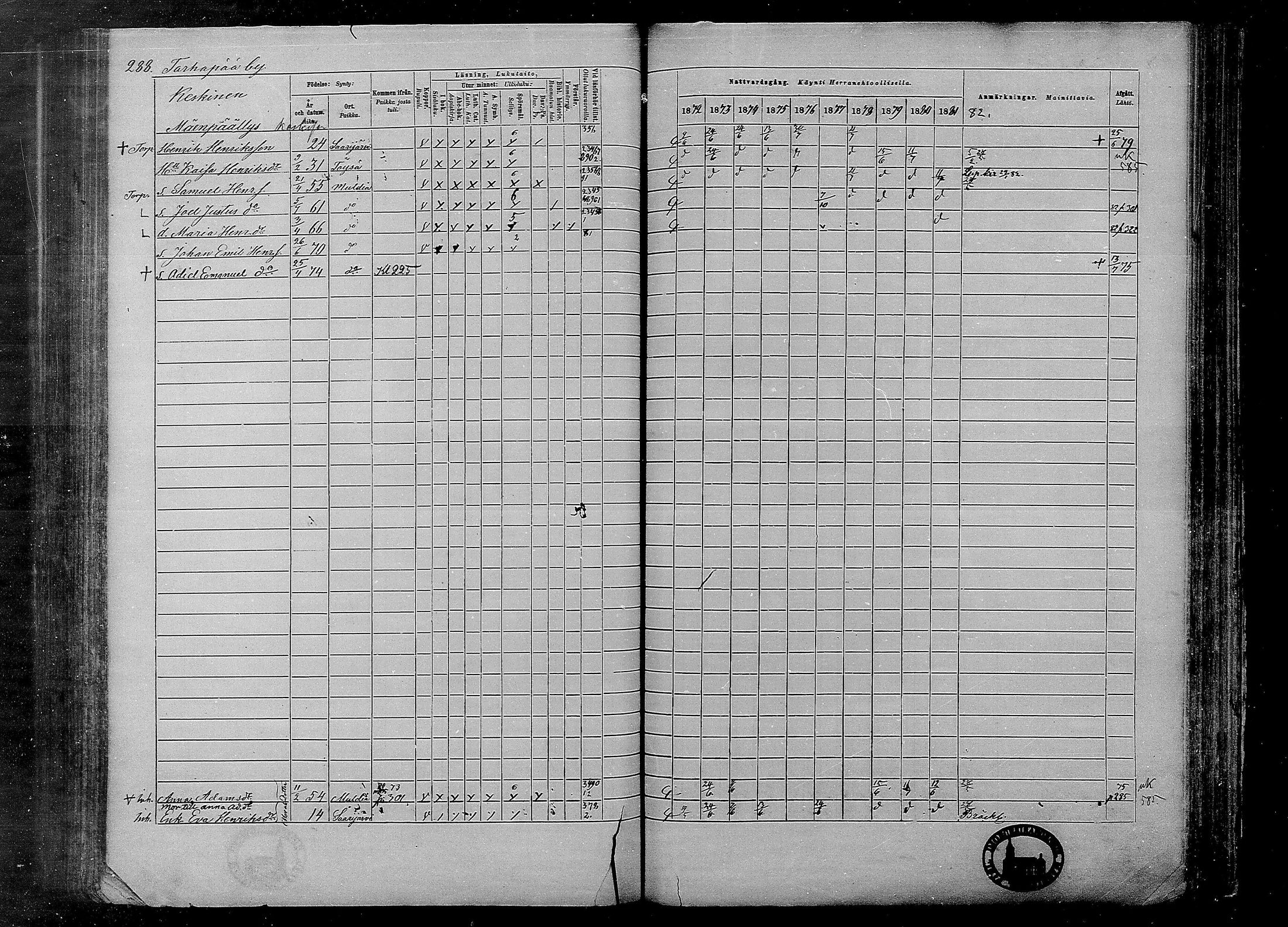 [ ../kirjat/Kirkonkirjat/multia/rippikirja_1872-1881_mko1-16/kuvat/288.jpg ]