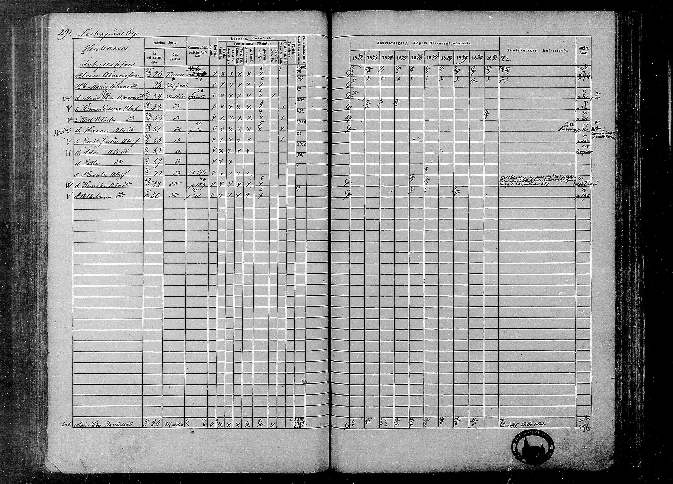 [ ../kirjat/Kirkonkirjat/multia/rippikirja_1872-1881_mko1-16/kuvat/291.jpg ]