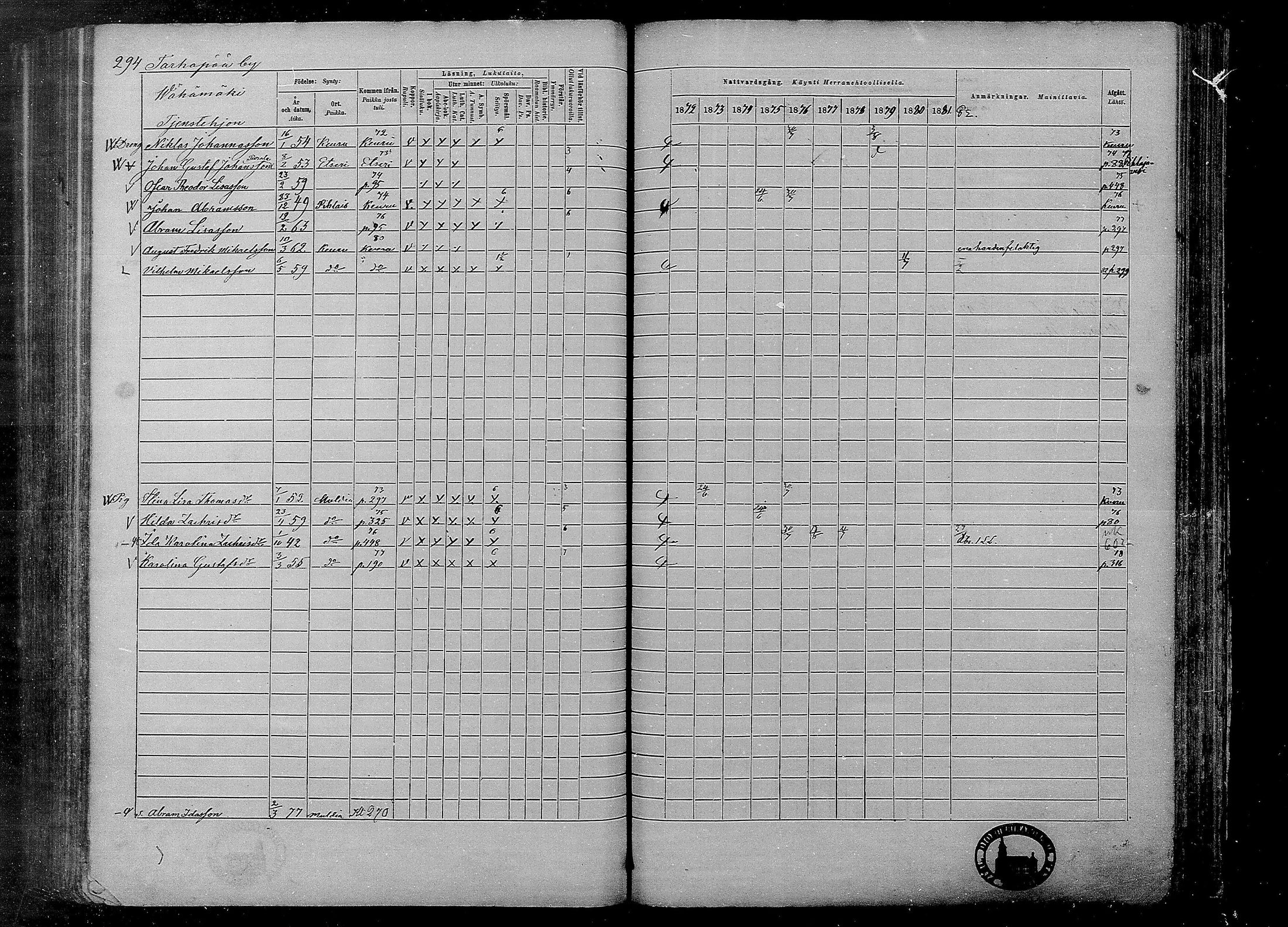 [ ../kirjat/Kirkonkirjat/multia/rippikirja_1872-1881_mko1-16/kuvat/294.jpg ]