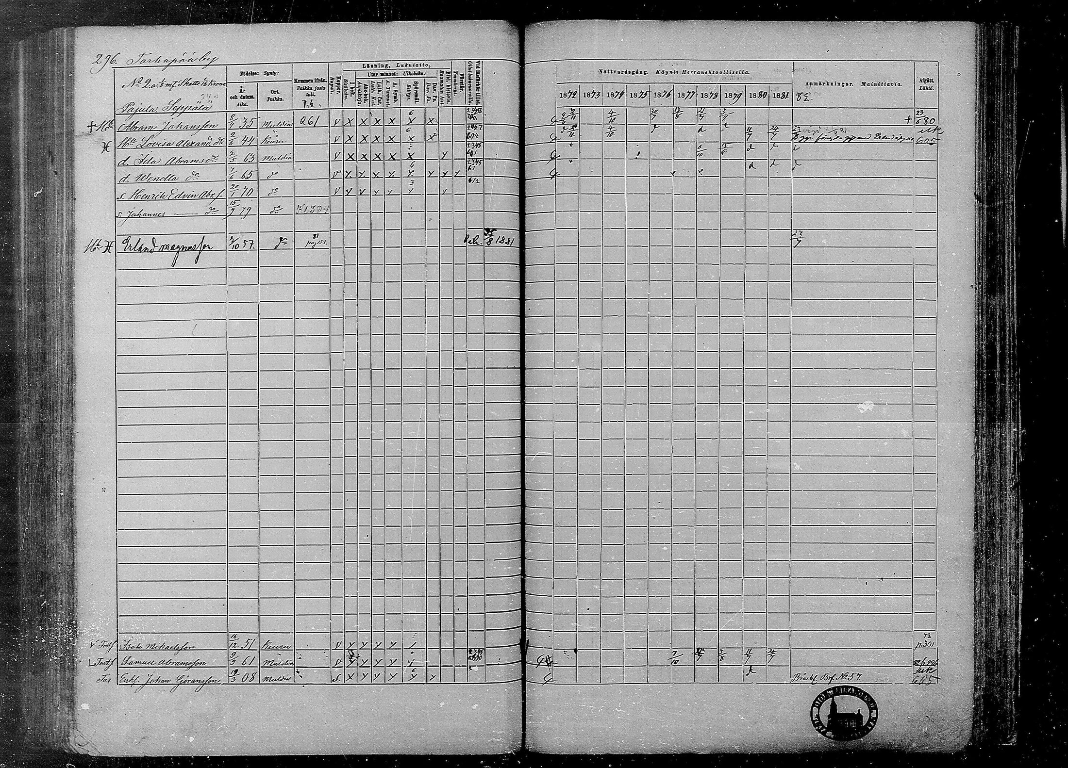 [ ../kirjat/Kirkonkirjat/multia/rippikirja_1872-1881_mko1-16/kuvat/296.jpg ]