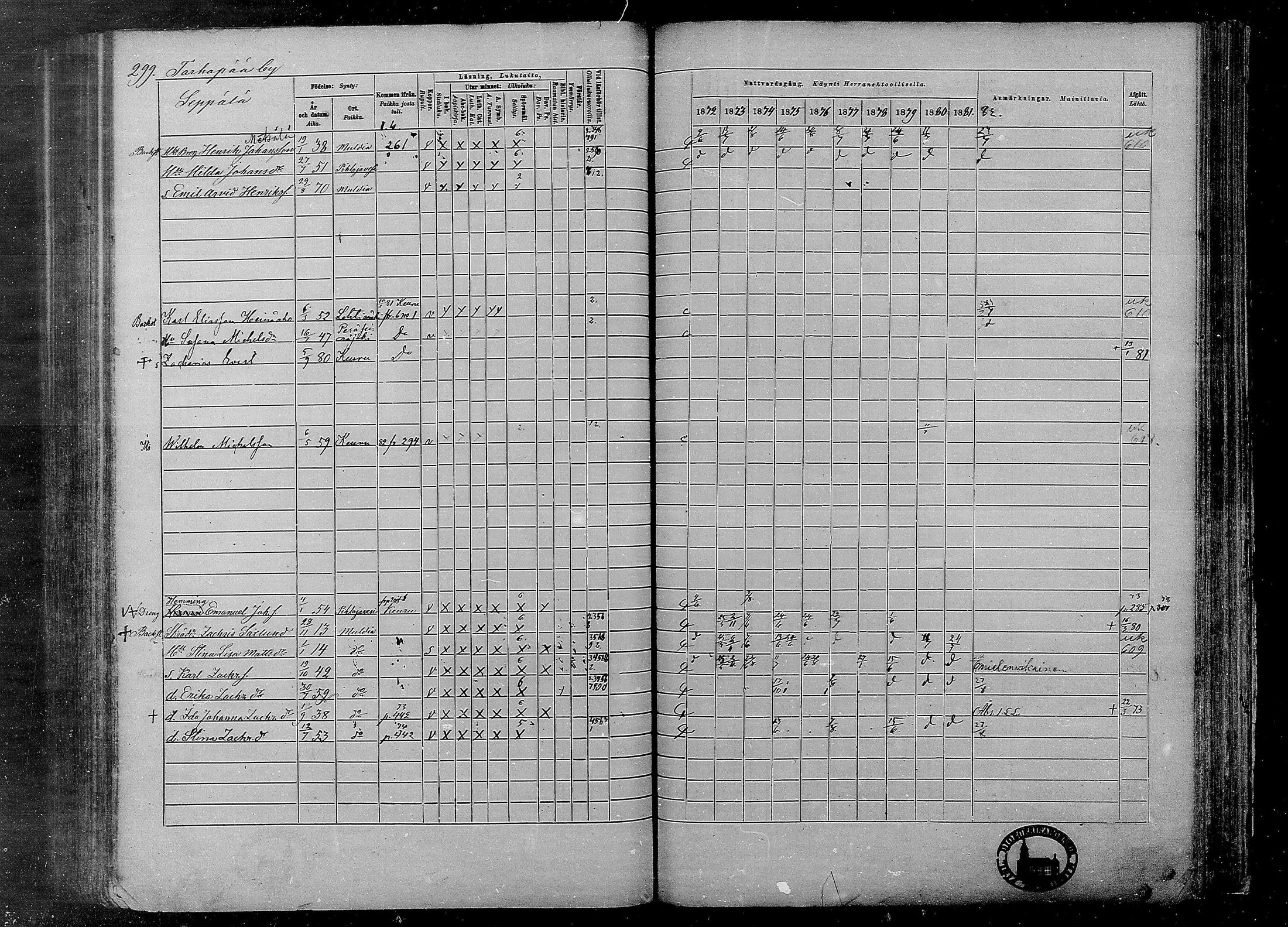 [ ../kirjat/Kirkonkirjat/multia/rippikirja_1872-1881_mko1-16/kuvat/299.jpg ]