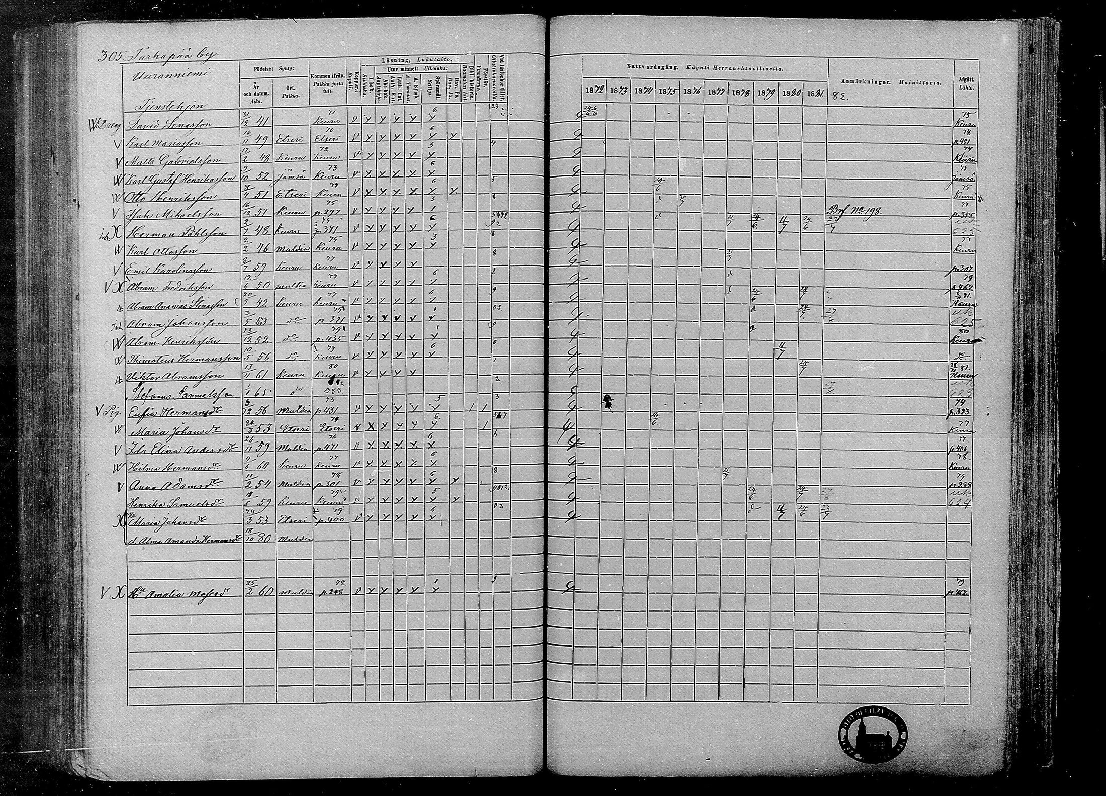[ ../kirjat/Kirkonkirjat/multia/rippikirja_1872-1881_mko1-16/kuvat/305.jpg ]