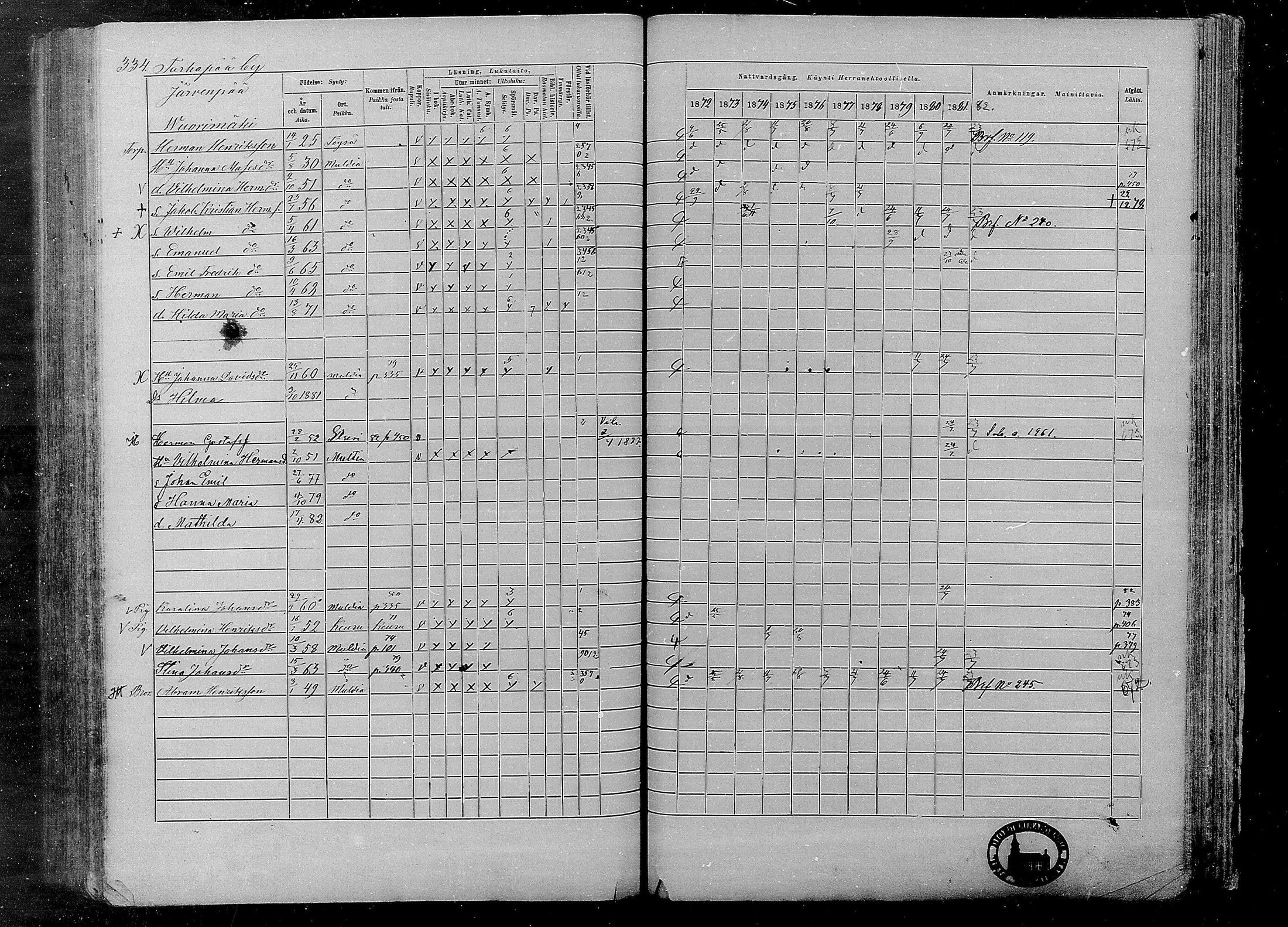 [ ../kirjat/Kirkonkirjat/multia/rippikirja_1872-1881_mko1-16/kuvat/334.jpg ]