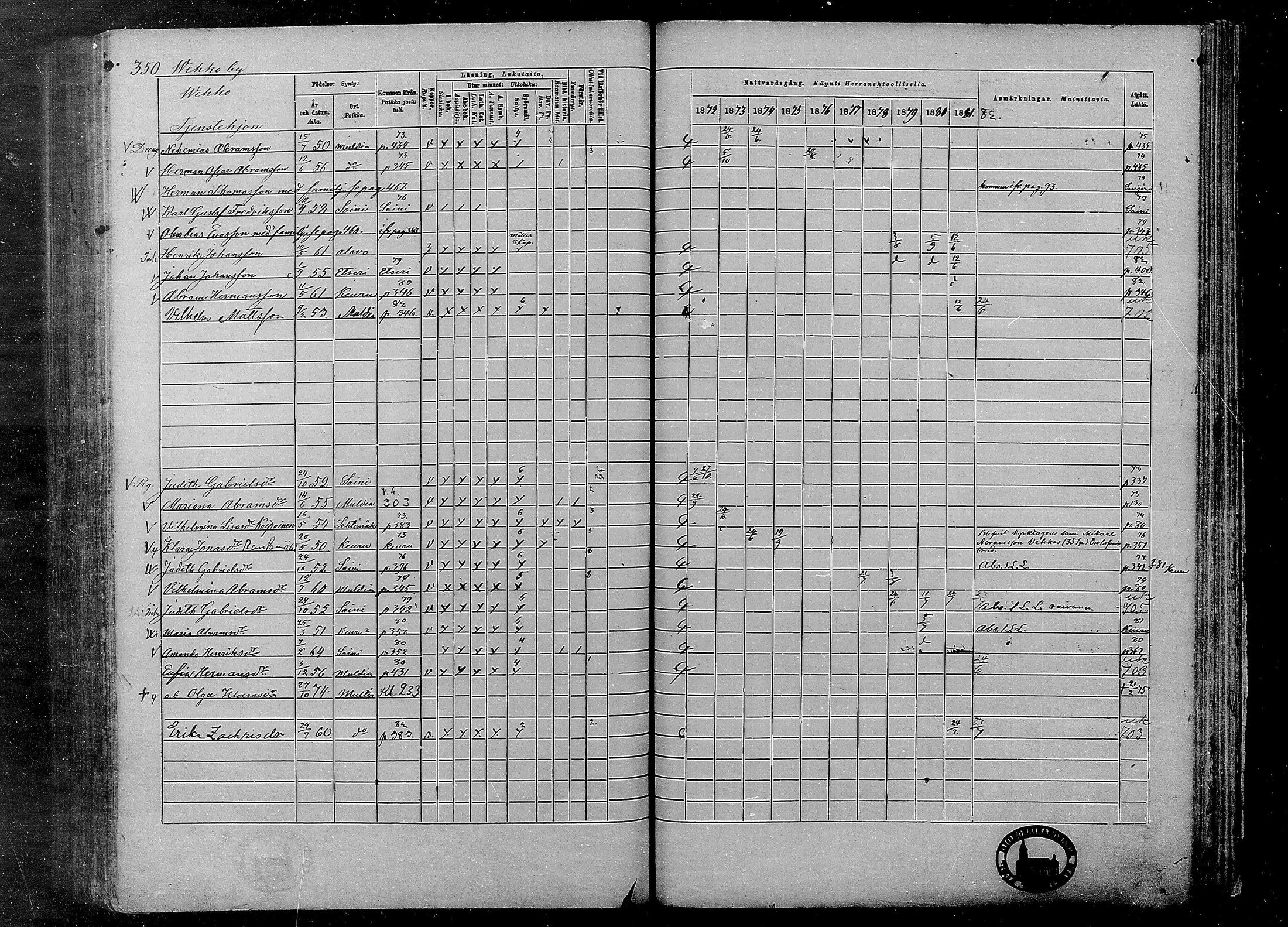 [ ../kirjat/Kirkonkirjat/multia/rippikirja_1872-1881_mko1-16/kuvat/350.jpg ]