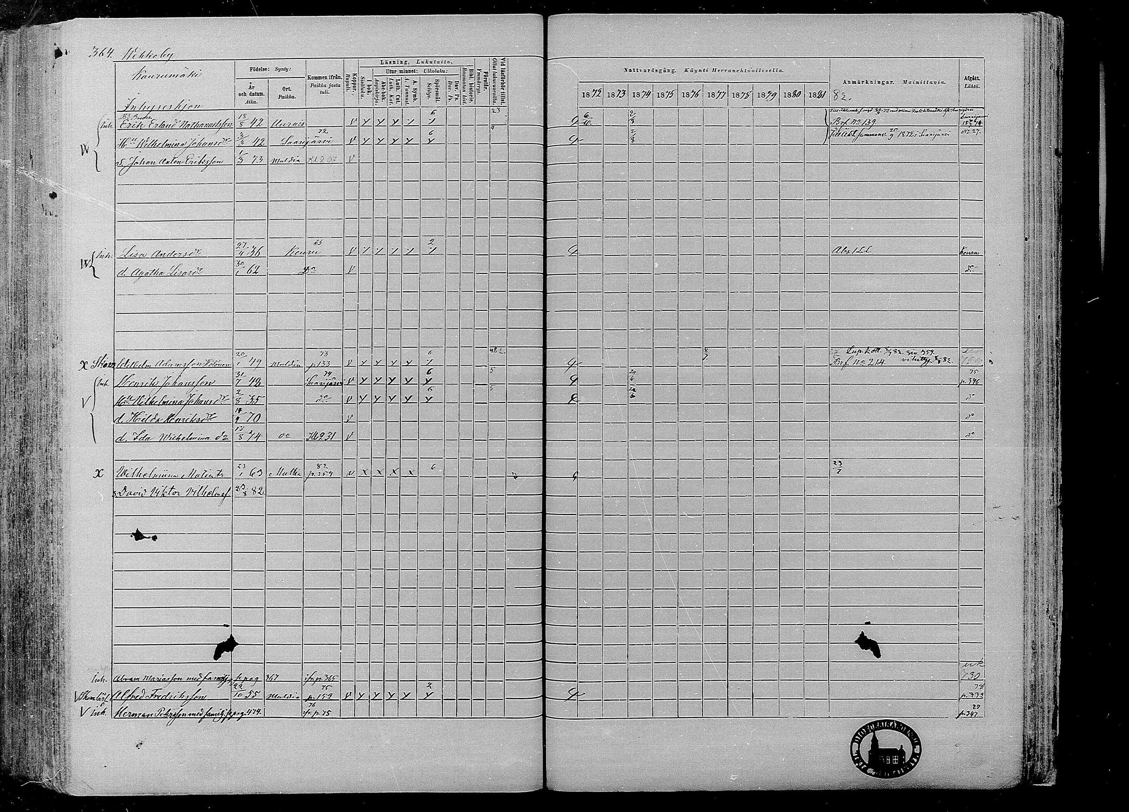 [ ../kirjat/Kirkonkirjat/multia/rippikirja_1872-1881_mko1-16/kuvat/364.jpg ]