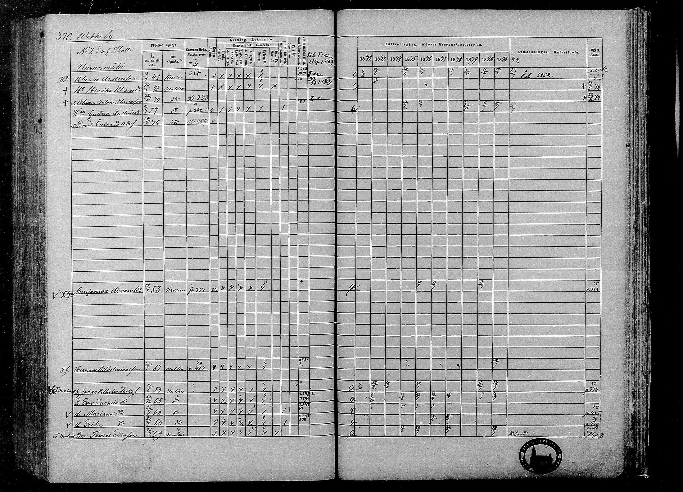 [ ../kirjat/Kirkonkirjat/multia/rippikirja_1872-1881_mko1-16/kuvat/370.jpg ]