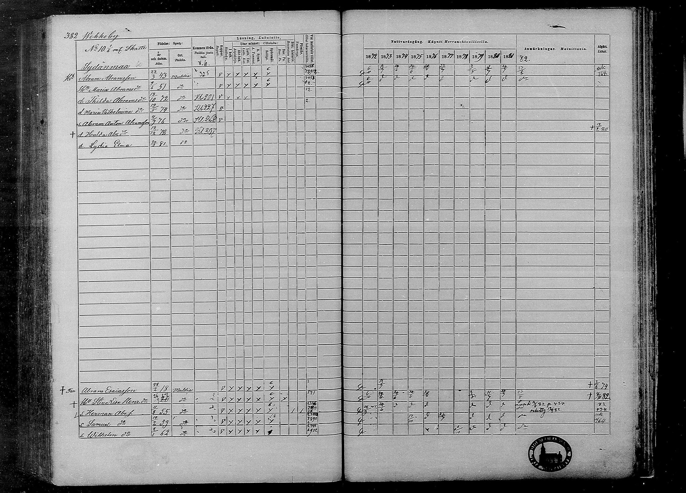[ ../kirjat/Kirkonkirjat/multia/rippikirja_1872-1881_mko1-16/kuvat/382.jpg ]