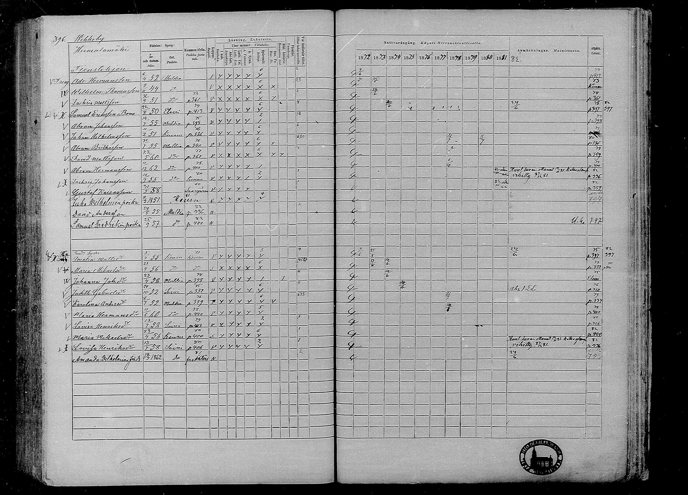 [ ../kirjat/Kirkonkirjat/multia/rippikirja_1872-1881_mko1-16/kuvat/396.jpg ]