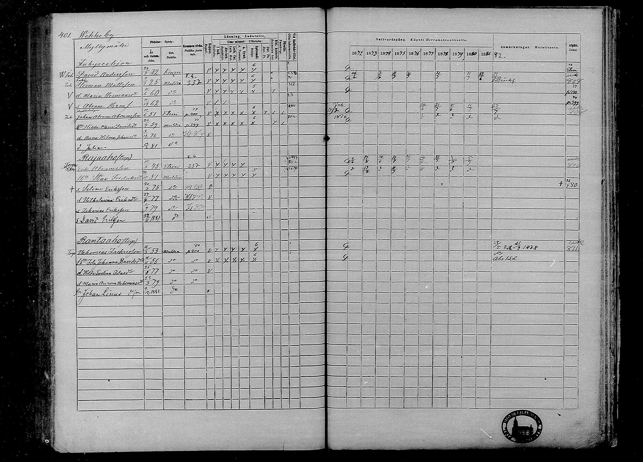 [ ../kirjat/Kirkonkirjat/multia/rippikirja_1872-1881_mko1-16/kuvat/401.jpg ]