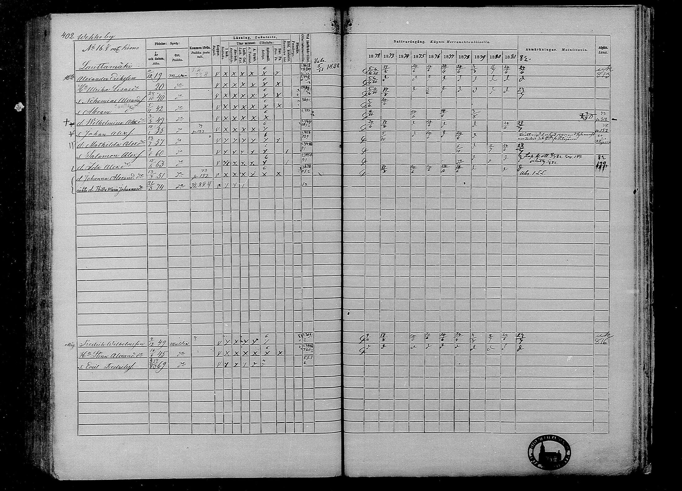 [ ../kirjat/Kirkonkirjat/multia/rippikirja_1872-1881_mko1-16/kuvat/402.jpg ]