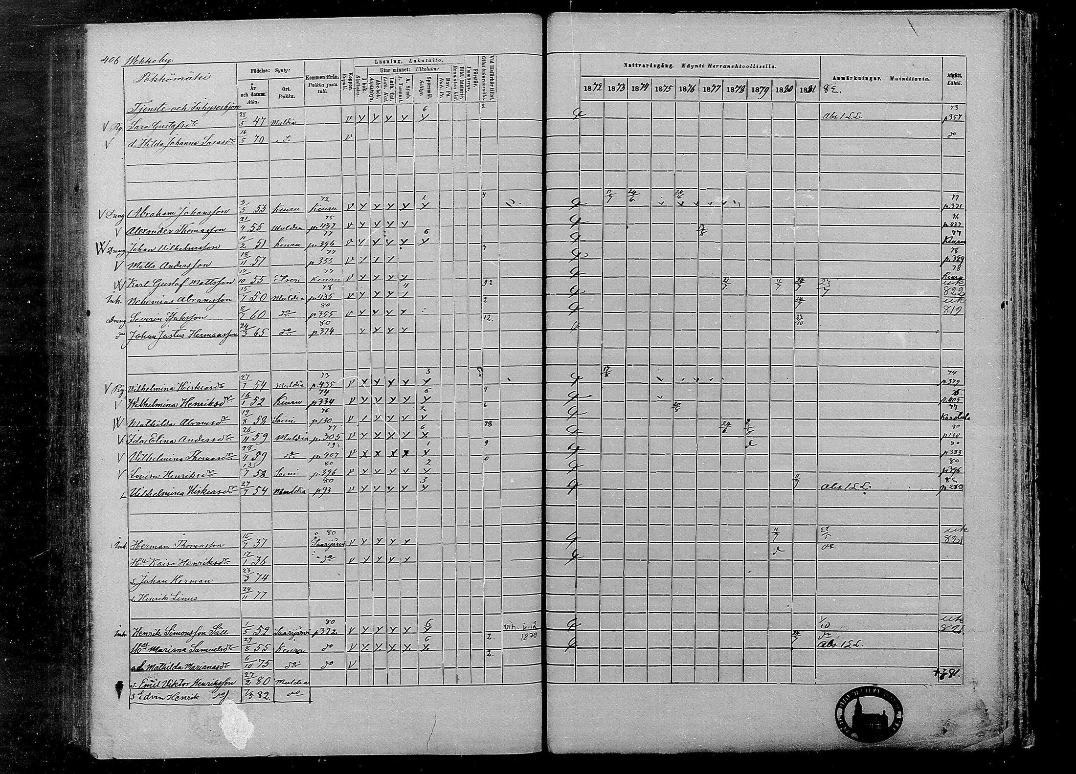 [ ../kirjat/Kirkonkirjat/multia/rippikirja_1872-1881_mko1-16/kuvat/406.jpg ]