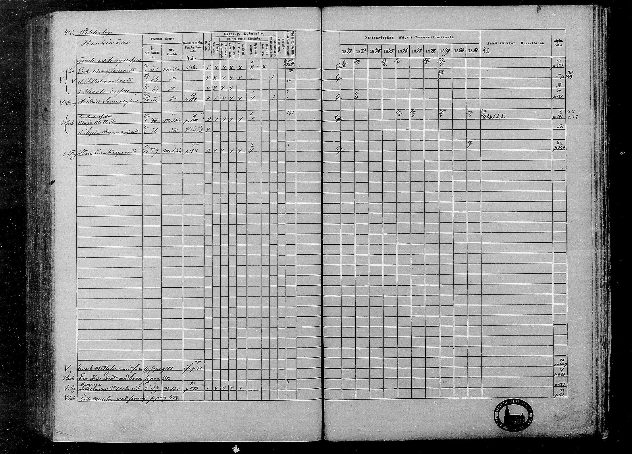 [ ../kirjat/Kirkonkirjat/multia/rippikirja_1872-1881_mko1-16/kuvat/410.jpg ]