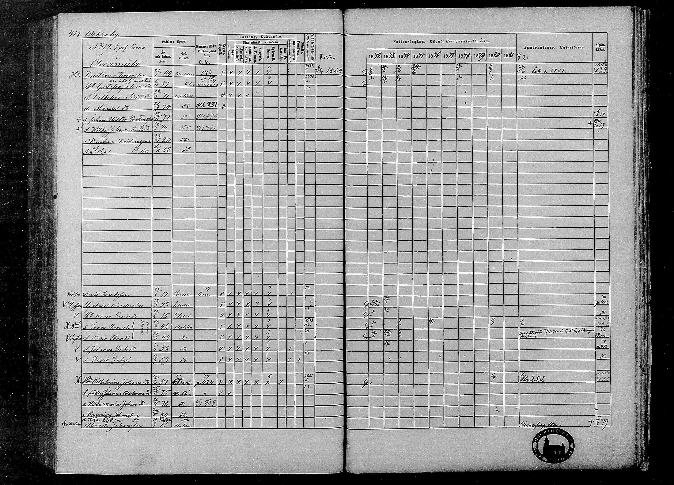 [ ../kirjat/Kirkonkirjat/multia/rippikirja_1872-1881_mko1-16/kuvat/412.jpg ]