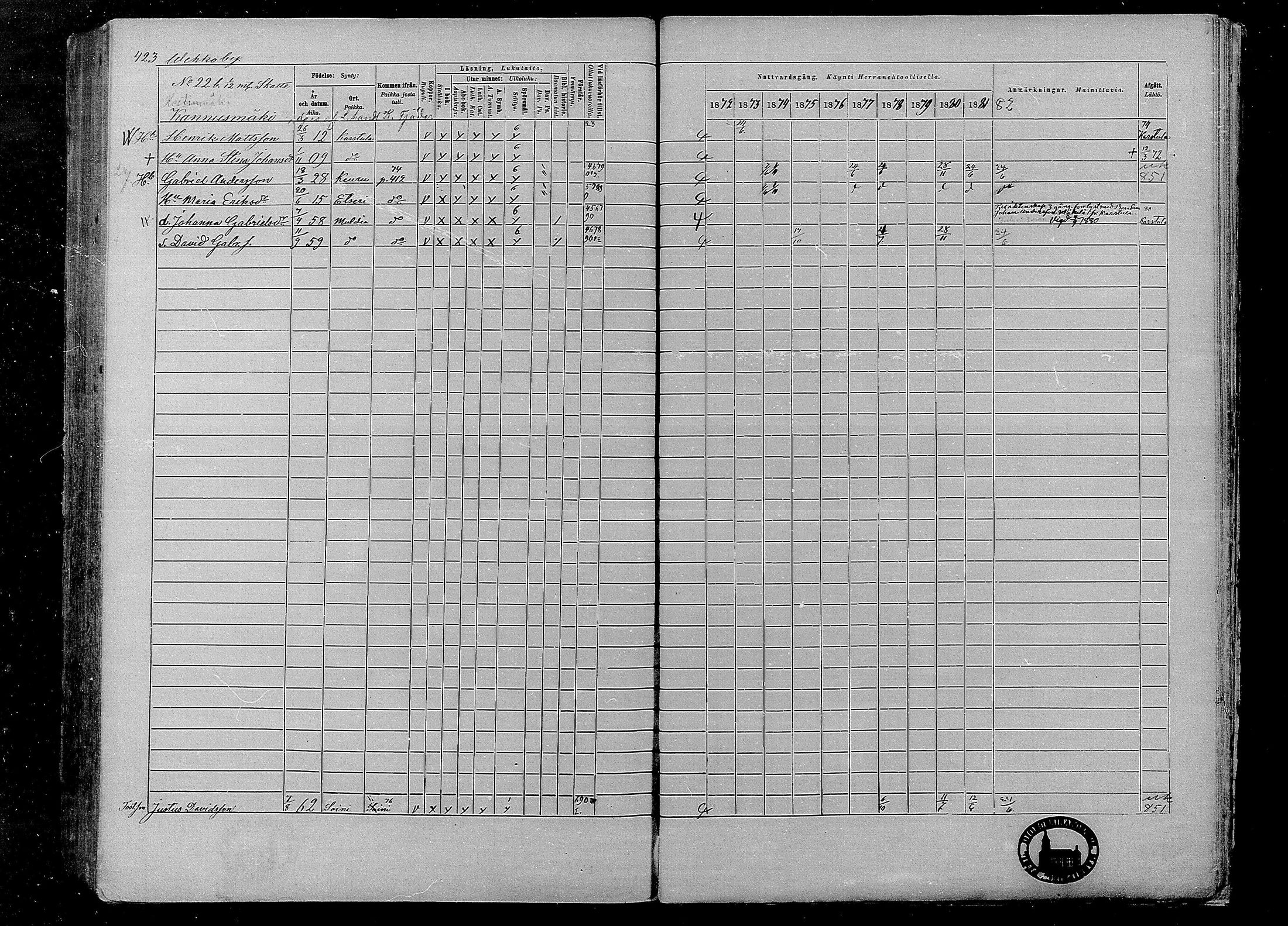 [ ../kirjat/Kirkonkirjat/multia/rippikirja_1872-1881_mko1-16/kuvat/423.jpg ]