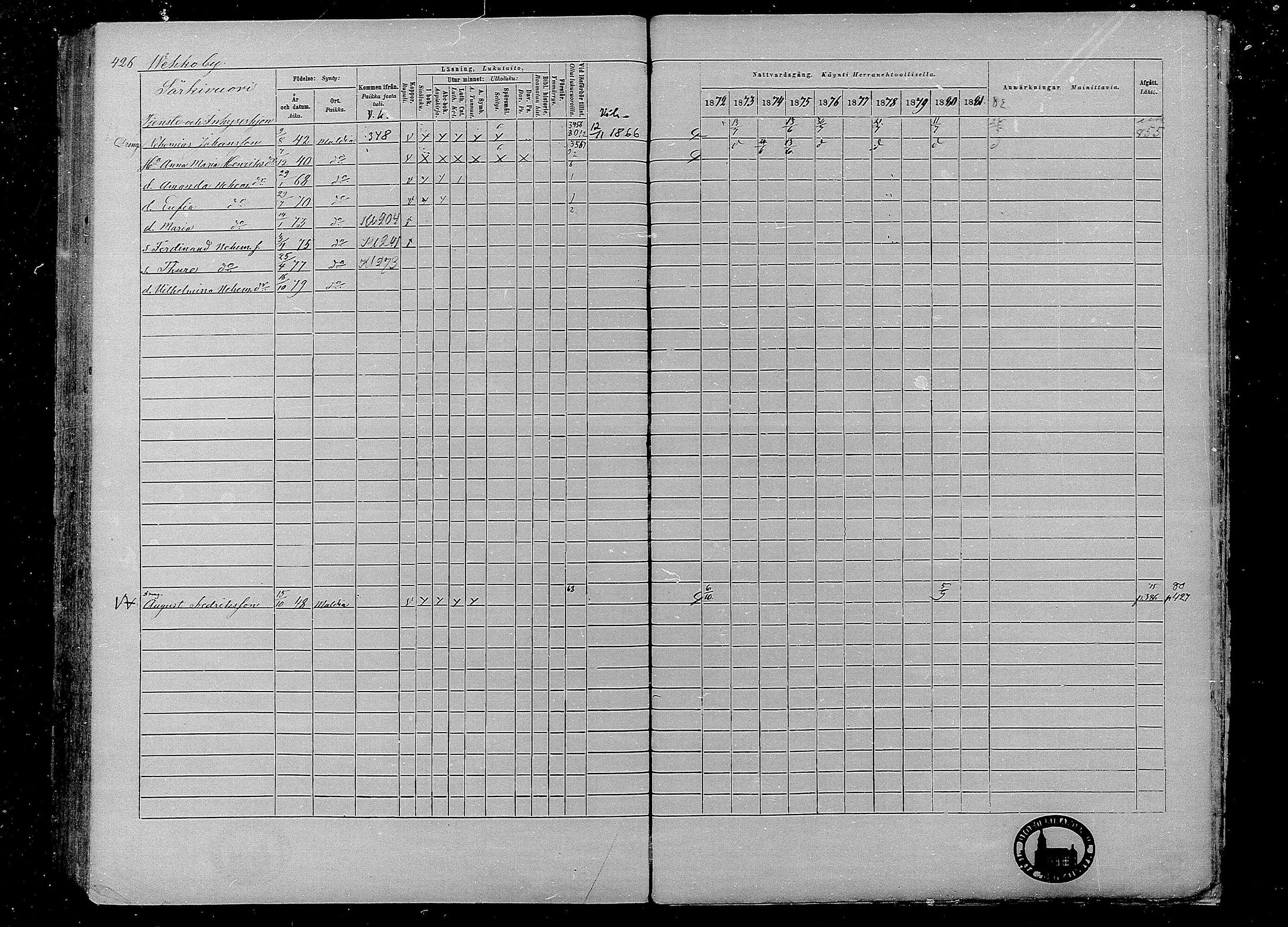 [ ../kirjat/Kirkonkirjat/multia/rippikirja_1872-1881_mko1-16/kuvat/426.jpg ]