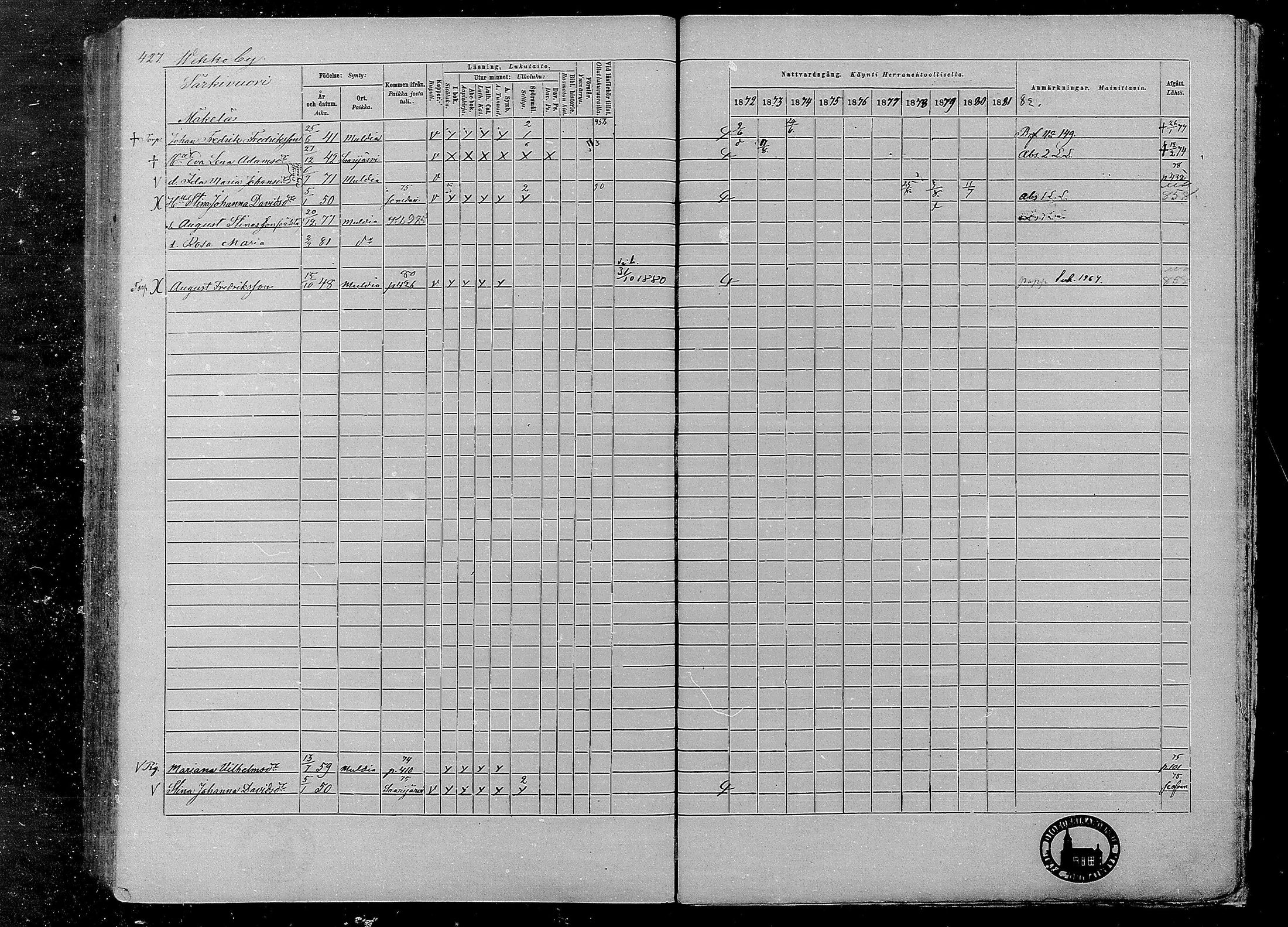 [ ../kirjat/Kirkonkirjat/multia/rippikirja_1872-1881_mko1-16/kuvat/427.jpg ]