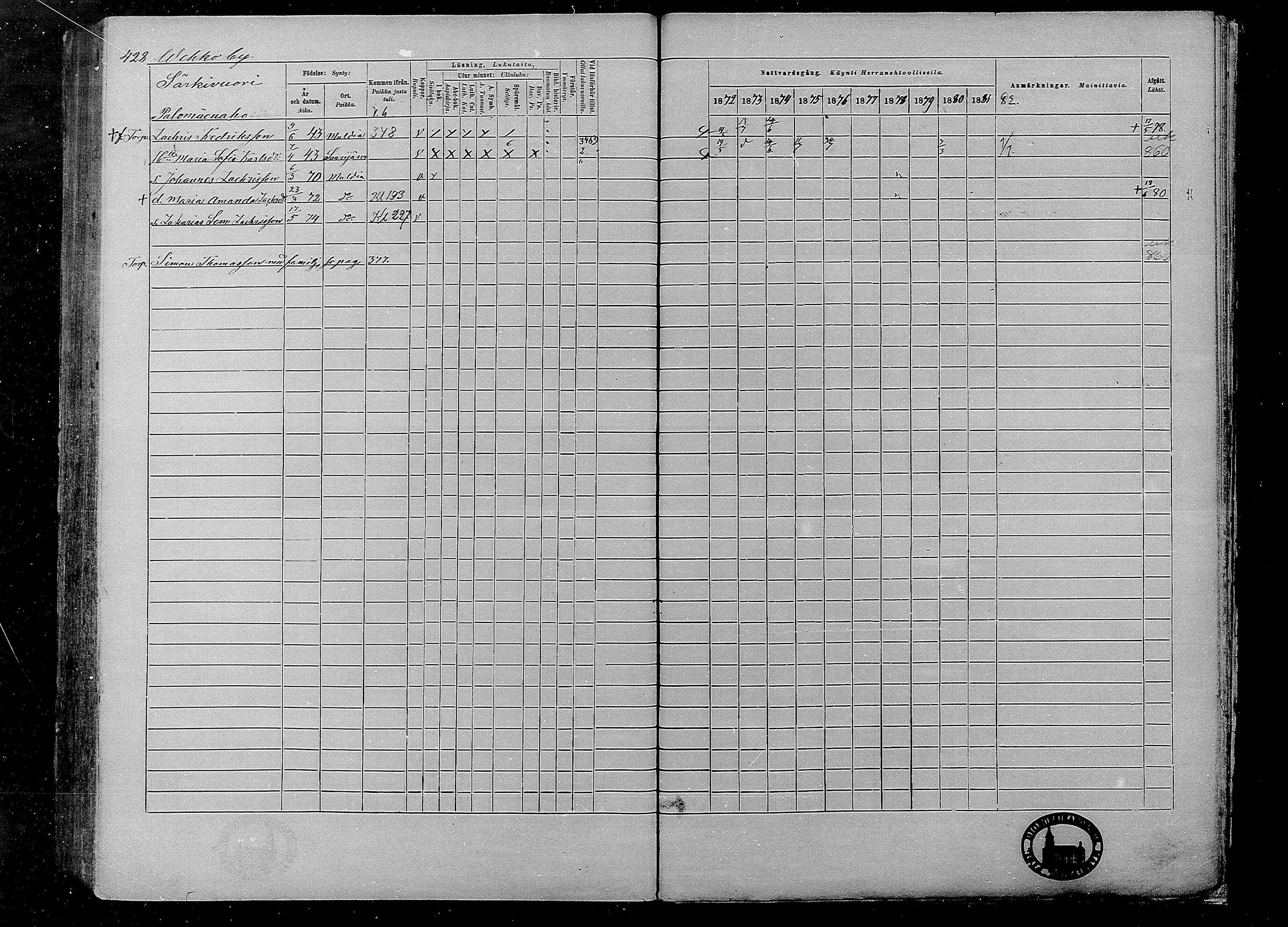 [ ../kirjat/Kirkonkirjat/multia/rippikirja_1872-1881_mko1-16/kuvat/428.jpg ]