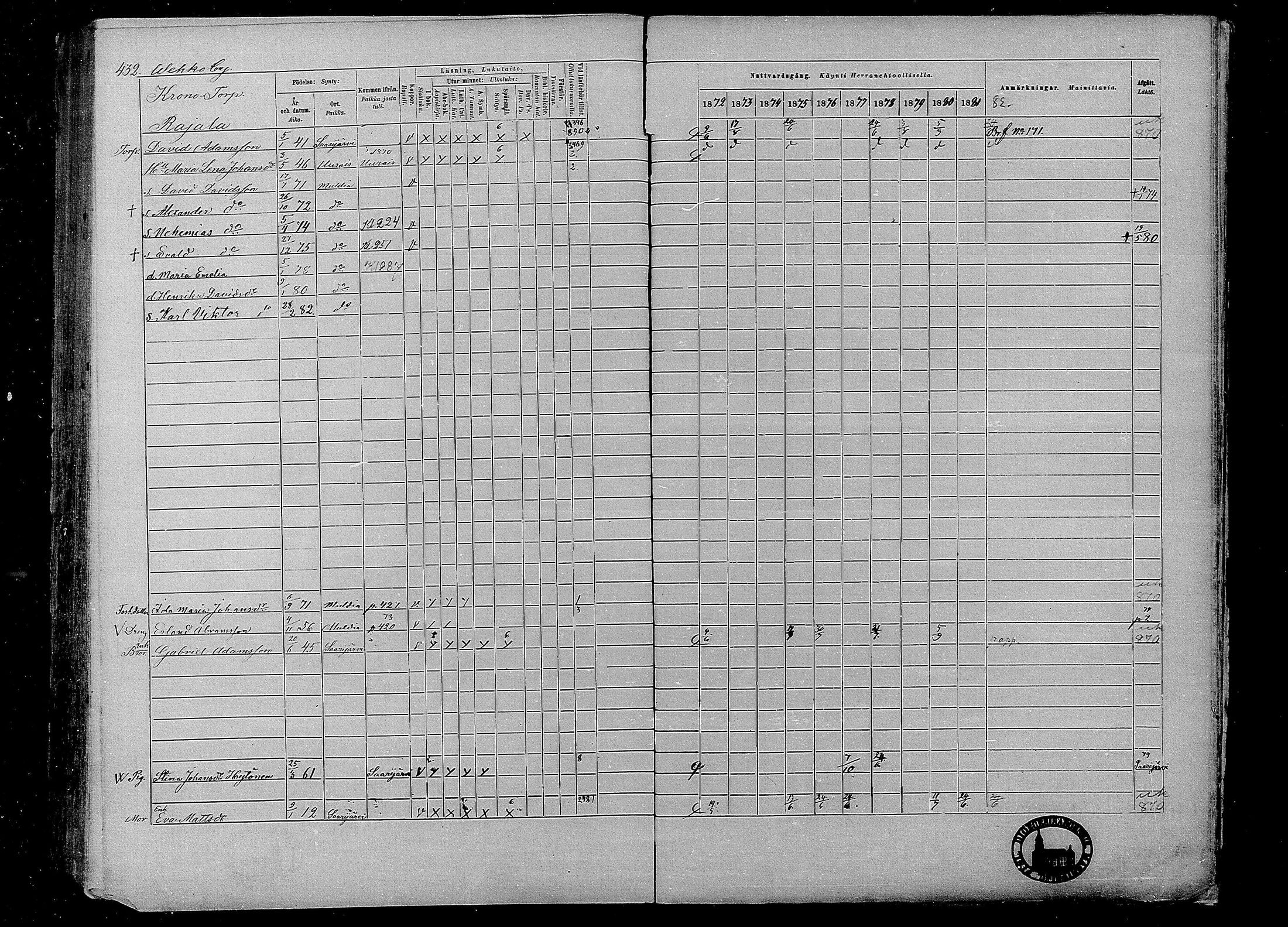 [ ../kirjat/Kirkonkirjat/multia/rippikirja_1872-1881_mko1-16/kuvat/432.jpg ]