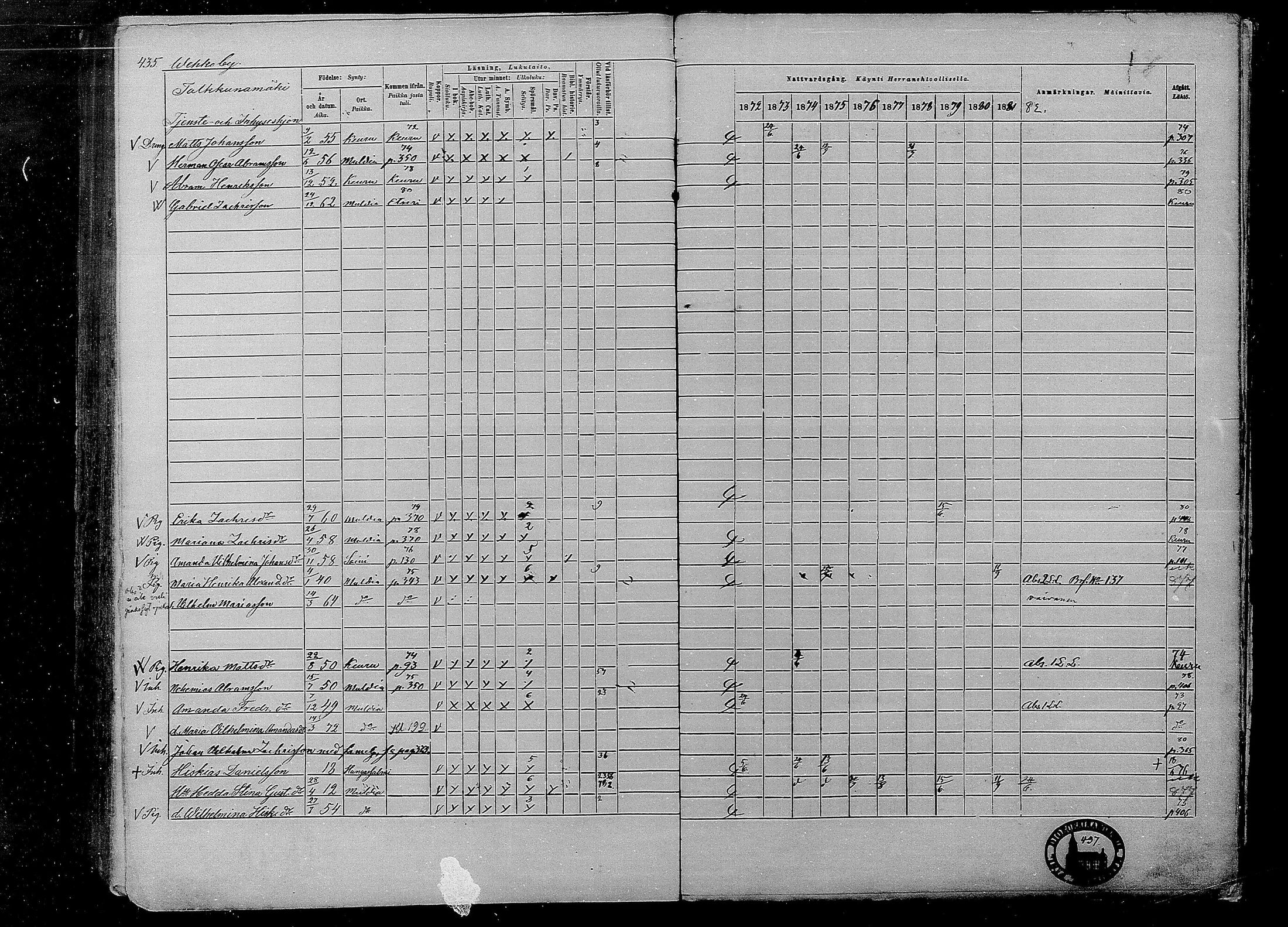 [ ../kirjat/Kirkonkirjat/multia/rippikirja_1872-1881_mko1-16/kuvat/435.jpg ]