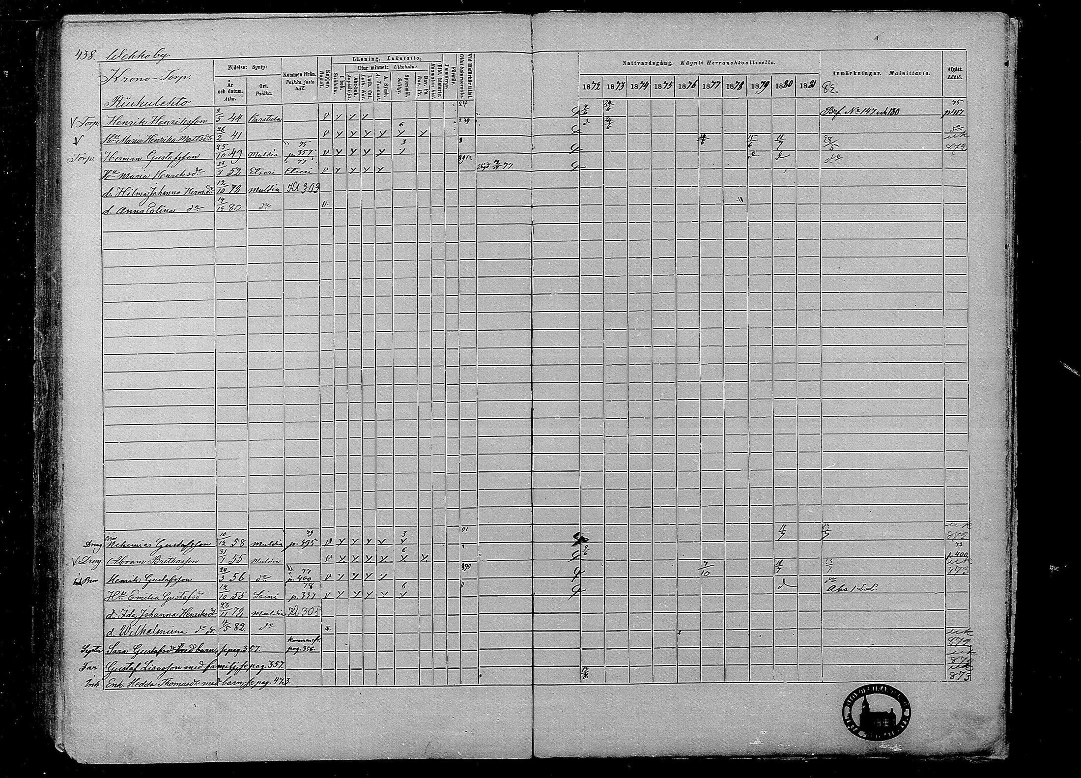 [ ../kirjat/Kirkonkirjat/multia/rippikirja_1872-1881_mko1-16/kuvat/438.jpg ]