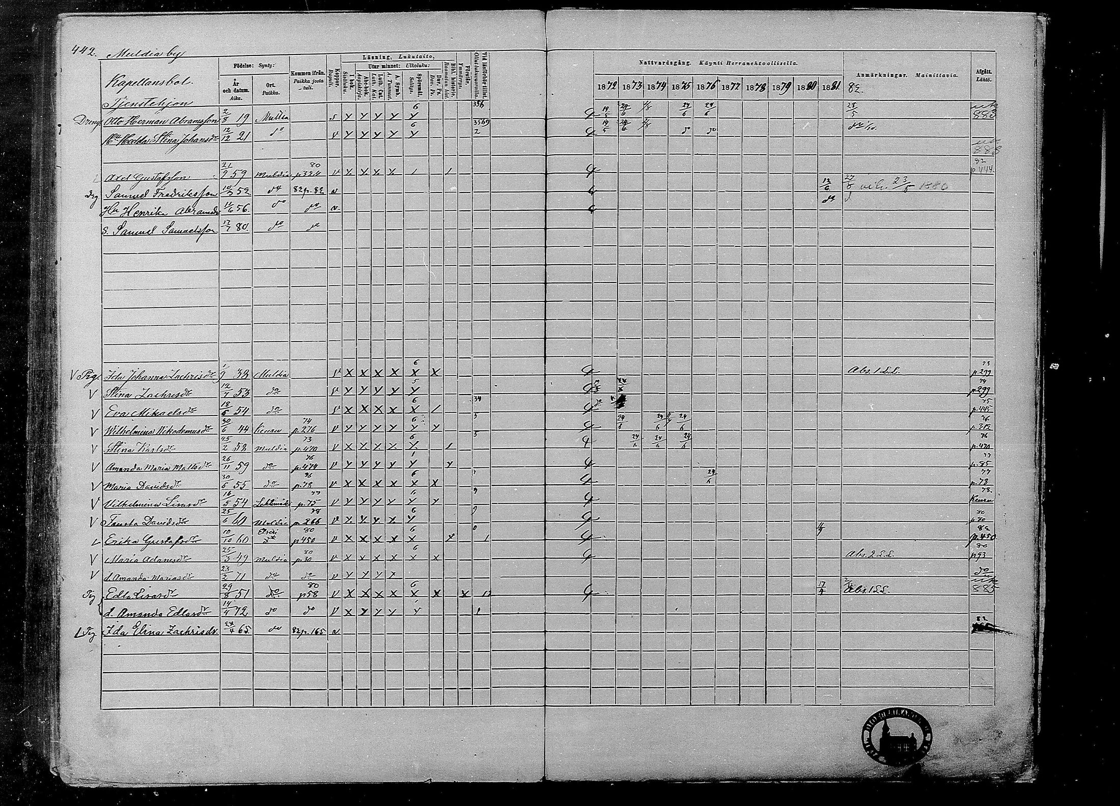 [ ../kirjat/Kirkonkirjat/multia/rippikirja_1872-1881_mko1-16/kuvat/442.jpg ]