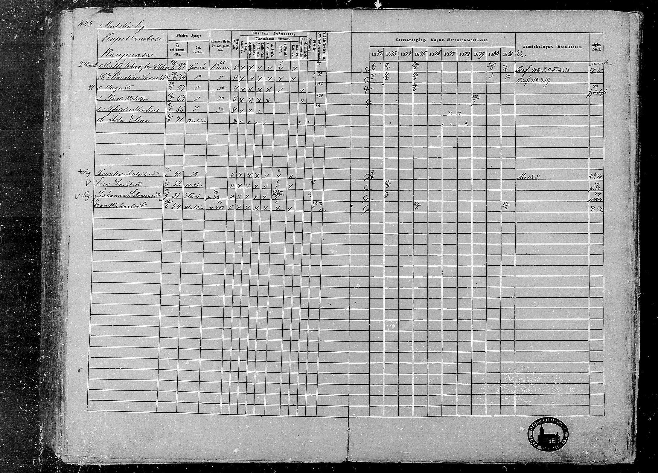 [ ../kirjat/Kirkonkirjat/multia/rippikirja_1872-1881_mko1-16/kuvat/445.jpg ]