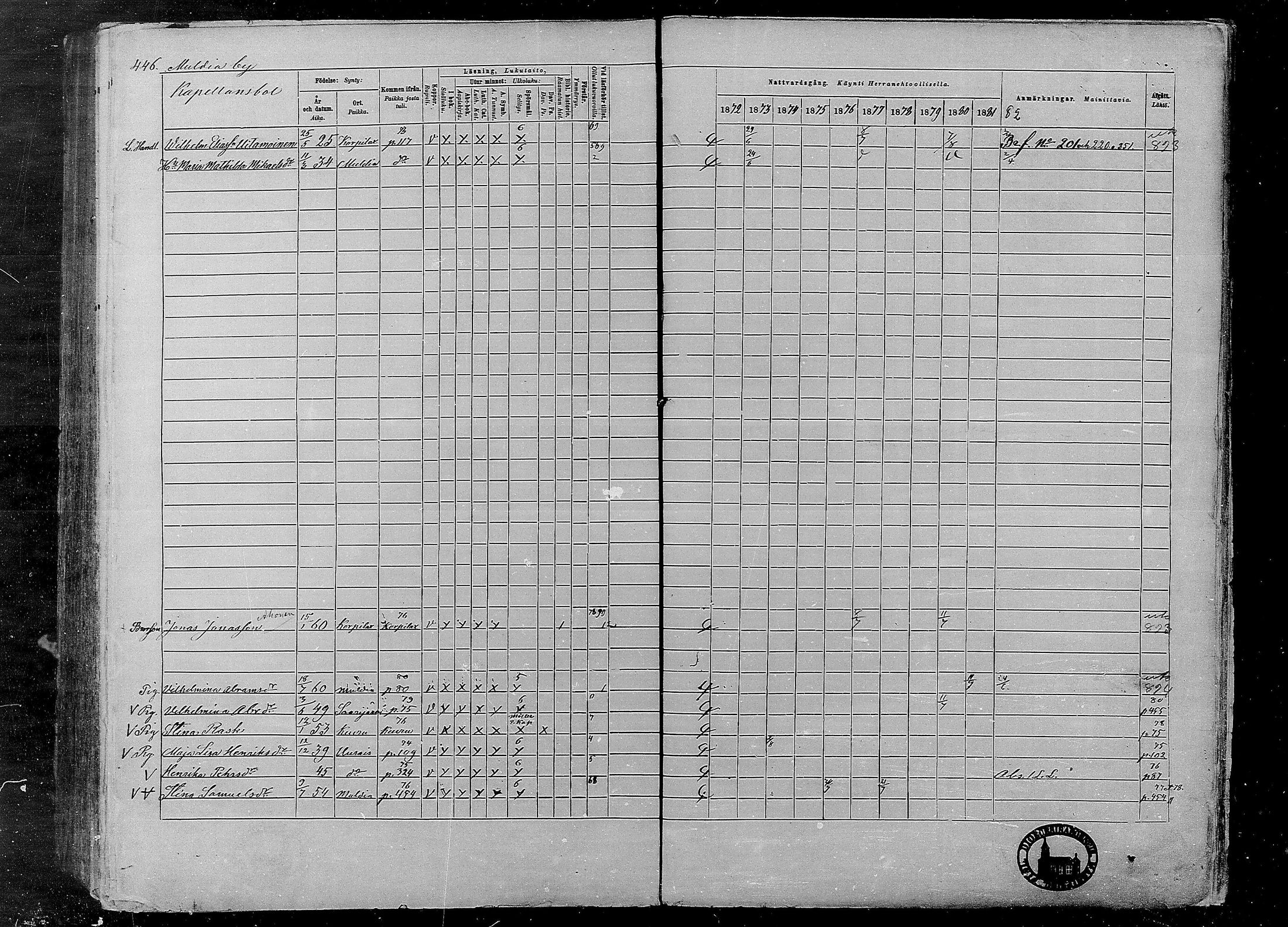 [ ../kirjat/Kirkonkirjat/multia/rippikirja_1872-1881_mko1-16/kuvat/446.jpg ]