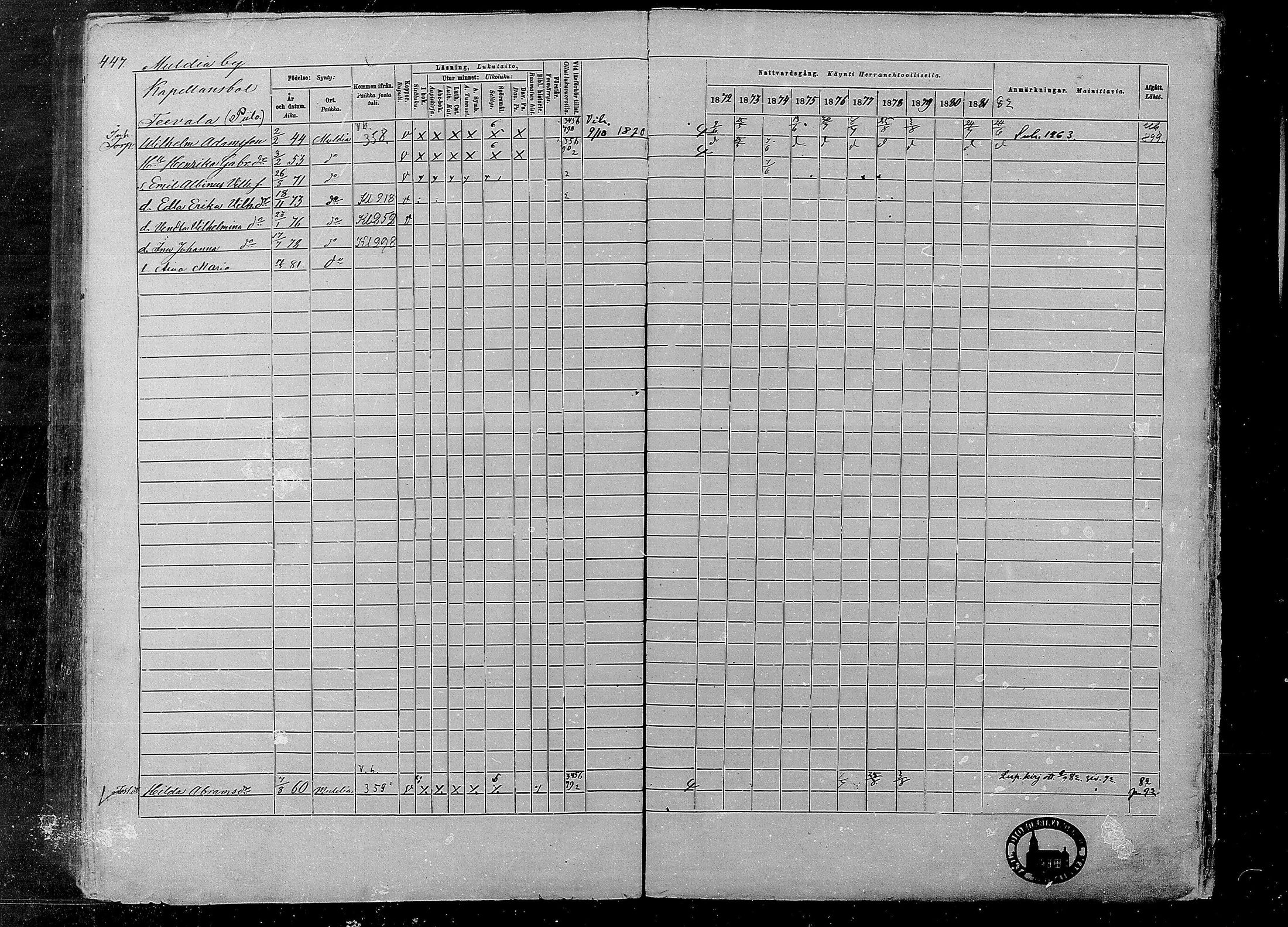 [ ../kirjat/Kirkonkirjat/multia/rippikirja_1872-1881_mko1-16/kuvat/447.jpg ]