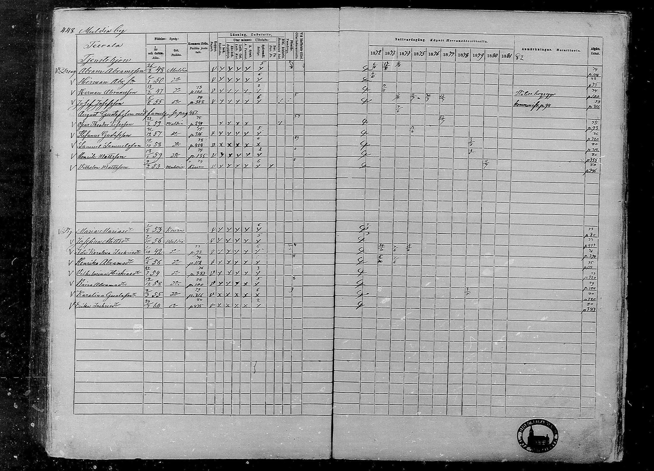 [ ../kirjat/Kirkonkirjat/multia/rippikirja_1872-1881_mko1-16/kuvat/448.jpg ]