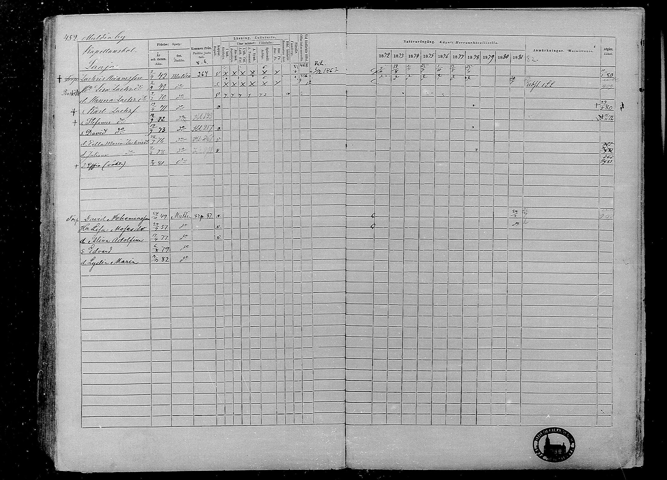 [ ../kirjat/Kirkonkirjat/multia/rippikirja_1872-1881_mko1-16/kuvat/452.jpg ]